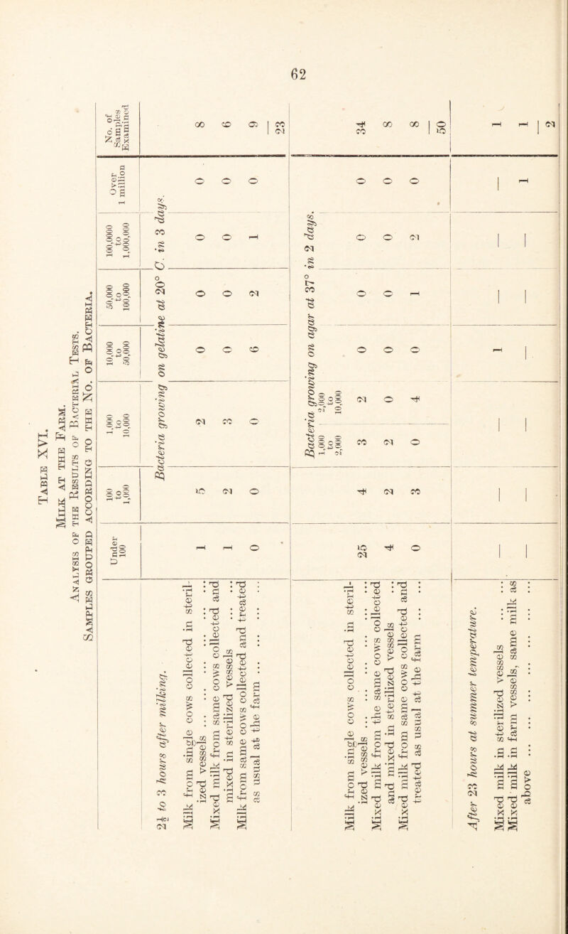 pq CO vj cj 'S^.2 oil H 00 CO C:- 1 CO. 00 00 1 o V - r—4 1 1 0-1 CO 1 to 1 CO u o ■+^ CO <D o <v HD P3 c3 0) 't-i o a; 'o o 00 CO : • O) 4^ c3 • 0) • ^ P! O) S « • <s> o o 0 CO 0 > -t—' o s, a 45a CO 0 03 'o 0 u • <S> a 0 S! CO 4H %- O o # « • c5 CO lO • r4 > O 0 <D 0 O 0 0 422 bi} CO d c 4-2 CO 0 ■4* cS «C .a CO 7^ 44 d d crC) CO a n , Ih. ?S o 4Si CO a o C/J 0 > 'd ♦ pH d • r-4 o3 0 M d CO d CO ?-4 4-4 0 tS3 • 1—1 • rH a 44 to TO o S.ii M C' XI r4|CJ CM • rH 1?^ ♦ rH * rH o o o i i 1 1 1 o o o • I i i 1 o o ^ CO 5?2 e O O CM (M S 1 O O (M o O  O O -H •44 V-. I 1 ! 1 O O 50 bss d 1 o o o ds 5S • <?* 1 pH 1 1 CM CO O ia grow 2,000 to 10,000 2 0 4 1 I 1 |o| CO 01 O OQ r-H (M to (01 O (M CO ! ' rH rH 0> 0 ! 1 f i 1 1 ; c- to n::^ a; ■42 O <D T '—1 o o CO o o ; • O) 44) o . <D • f i| • 'o O ' CO ' ^ O . o • © a : : CO CD . • 4-2 : Ti • pH • c6 d : <D • ^ o a S 'o H > ^43 “ a; _ ^ rd N O a ^44 4 o ce ® P! —, 4-2 M *^4 CO c6 CO -J CD .a Tj <D ><1 a;> d r—i rH b£-T^ O (-H CD iu •S 44 g ^ :d c a 4 (D 44 N rrt * 4 24 Si 1—4 rS ^ ^ ^ CO CO O f-H 44 ^'d 0) 4-2 0) 'd d d ^ c3 ^ O) X <ij 5- ?4 CD 4-» S'. 'D <>D 44i d «c 5?. S O 4< CO (M -'•'i CO c5 KA • fl (D s i OD CO iO CD ^ > <D CO CO CD > 0) C>3 •4 g • f-4 4 • OD ^ • 4J TO CO 44 d d : * ^ ^ dci • i-H -i-i tr gag -Tj t3 i 0 CD M K • M • pH