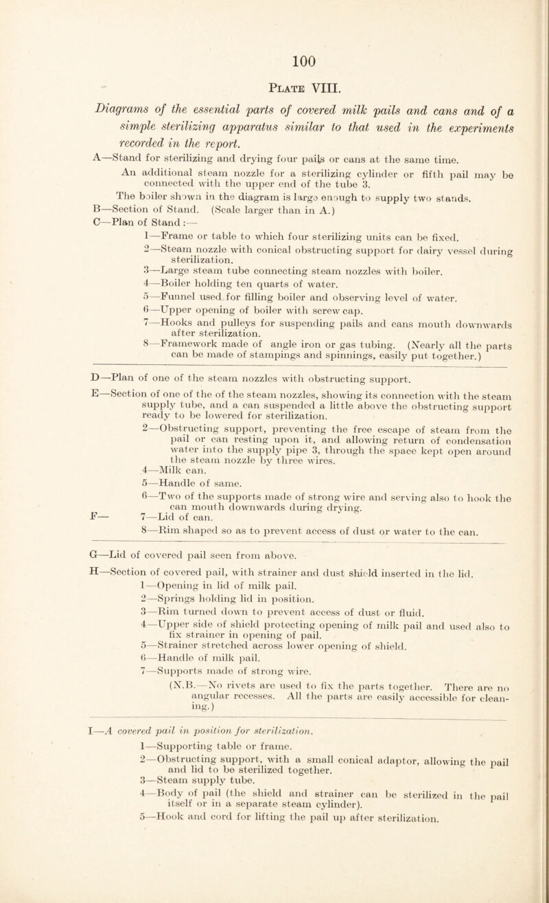 Plate VIII. Diagrams of the essential farts of covered milk fails and cans and of a simfle sterilizing affaratus similar to that used in the exferiments recorded in the refort. A—Stand for sterilizing and drying four paiis or cans at the same time. An additional steam nozzle for a sterilizing cylinder or fifth pail may be connected with the upper end of the tube 3. The boiler shown in the diagram is largo enough to supply two stands. B—Section of Stand. (Scale larger than in A.) C—Plan of Stand ;— 1— Frame or table to which four sterilizing units can be fixed. 2— Steain nozzle with conical obstructing support for dairy vessel during sterilization. 3— Large steam tube connecting steam nozzles with boiler. 4— Boiler holding ten quarts of v^ater. 5— Funnel used for filling boiler and observing level of water. 6~Upper opening of boiler with screw cap. 7— Hooks and pulleys for suspending pails and cans mouth downwards after sterilization. 8— Framework made of angle iron or gas tubing. (N'early all the parts can be made of stampings and spinnings, easily put together.) D—Plan of one of the steam nozzles with obstructing support. E—Section of one of the of the steam nozzles, showing its connection with the steam supply tube, and a can suspended a little above the obstructing support ready to be lowered for sterilization. 2—Obstructing support, preventing the free escape of steam from the pail or can resting ui3on it, and allowing return of condensation water iiito the supply pipe 3, through the space kept open around the steam nozzle by three wires. 4— Milk can. 5— Handle of same. 6— Two of the supports made of strong wire and serving also to hook the can mouth downwards durino; drvins:. ri Ofc/O 4— 7—Lid of can. 8—Rim shaped so as to prevent access of dust or water to the can. G—Lid of covered pail seen from above. H—Section of covered pail, with strainer and dust shield inserted in the lid. 1— Opening in lid of milk pail. 2— Springs holding lid in position. 3— Rim turned down to prevent access of dust or fluid. 4— Upper side of shield protecting opening of milk pail and used also to fix strainer in opening of pail. 5— Strainer stretched across lower opening of shield. 6— Handle of milk pail. 7— Supports made of strong wire. (N.B.—No rivets are used to fix the parts together. There are no angular recesses. All the j^arts are easily accessible for clean¬ ing. ) 1—A covered pail in j^osUion for sterilization. 1— Supporting table or frame. 2— Obstructing support, with a small conical adaptor, allowing the pail and lid to be sterilized together. 3— Steam supply tube. 4— Body of pail (the shield and strainer can be sterilized in the pail itself or in a separate steam cylinder). 5— Hook and cord for lifting the pail up after sterilization.