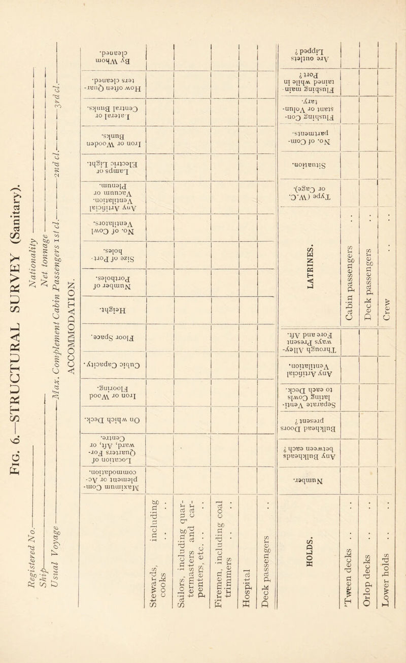 Fig. 6—STRUCTURAL SURVEY (Sanitary). Registered No.——- Nationality--——-—- Ship-----■—— Net tonnage ■--—-—-—- — --— - Usual Voyage —-— -Max. Complement Cabin Passengers i st cl.--2nd cl—--—%rd cl. ACCOMMODATION. •p9UB3p ui°MA\. ^a 4paddiq sjaprxo ojy I I 1 •pauBsp sjaj - xbix£) uayo avojj lV°d ui ojjqAV pauiBi -uxbxu guiqsnjg •squiig p.qu33 jo [B-iaje-j •Ajbj -unpA Jo jubjs -U03 Suiqsnjg •squxig U3P0OA\. -10 UCUI •sxuauqjBd -uioQ jo -otf qqSiq oiJioajg jo sduiBq •uoqBnqg •xunuajg jo uiuixoba •uoubjuusa ppyqjy Auy ■(3§B3 JO 'O'/A.) sdAX •SJO}13jnU3^ IAV°3 j'o -o'ft • • •S3[OL[ qjog jo azxg LATRINES. CO rH <D fcjO p CO r—i <D • •sopqjjog jo jsqiun^j CD CO co oj PH Vh CD CO CO o3 Pi qqSpH P • rP g3 m 0 0 Crew 'SDBdg Joo[g •yy p«b ajog juasajg sAbm. -Aaqy qgnojqx •A;ioudB3 oiqn^ •U0TJBIUU3A jBpyqjy Auy •Suijoojq P00A\. JO UOJI •qoaQ qDB3 0} SJM03 SuUBJ -UU9A axBJBdag •qosQ qoiqM uq lluasojd sjooq pBsqqjng •3j;uo3 JO ‘jjy ‘pjBAV -jog SJaiJen^) JO UOIJBDOg l ipB3 U33MJaq spBaqqpxg Auy •HOqBpOLUlUOO -oy jo jaoiu3[d -11103 uxniuxxBjy •jaqxurxjq Stewards, including cooks Sailors, including quar- termasters and car- 0 -+-> a; ft CD 4-> P <D PH Firemen, including coal trimmers . . . . -4-> • rH Ph w 0 K Deck passengers HOLDS. ’Tween decks . . Orlop decks Lower holds