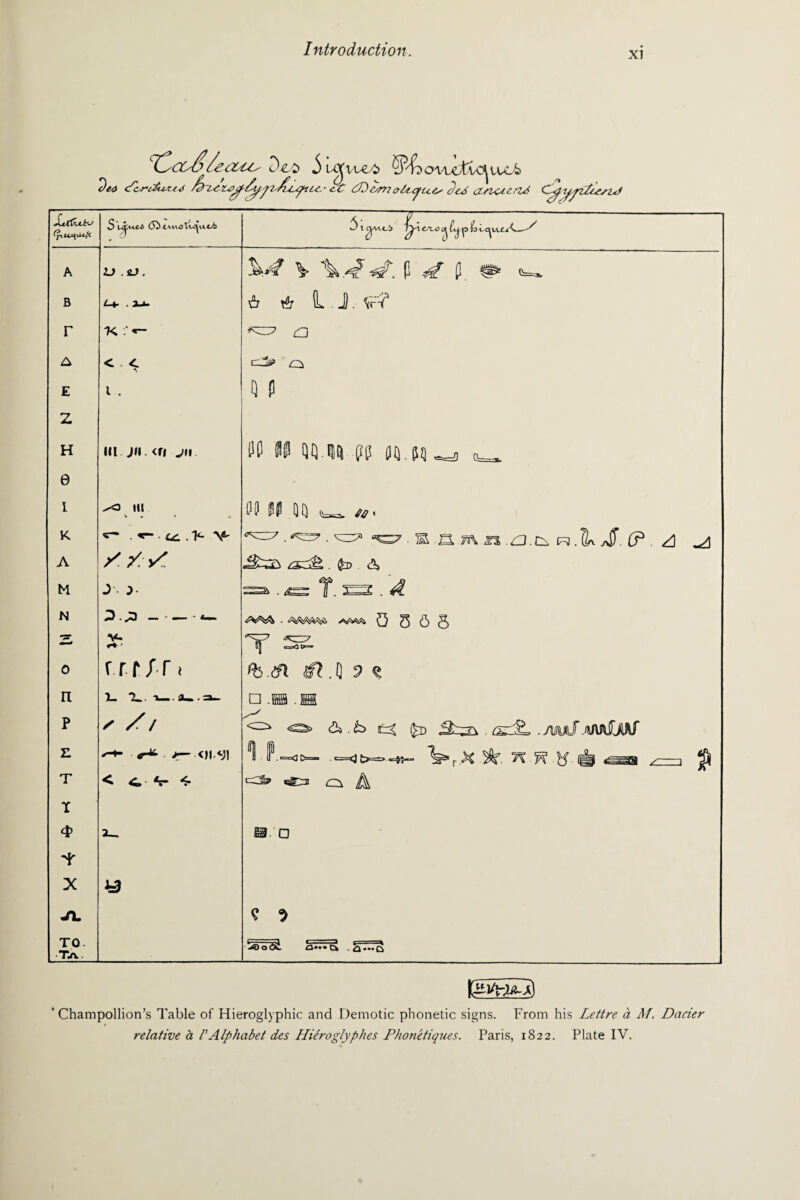 xi ‘Xl'CoS/e cZ'U/ c)^4> 5 LojvvzsS) o vuFtvo^ \xU* P<s«j ct ^MTIO-^UC' deJ a-ruuerz<f C^yfilwsiJ Ip. lt*\\UfC S u^-vceA A 2_> . £J . W v \ p ^ j. ^ B *-4- . 3-u 6 i j. ? r X to a < ^ C^> 0 E l . 0 t Z H in jn. <n jii PO IP t)Cl l1^ 0_ 0 I x-O III P 3 P1 t) 0 t>-^v tQ < K • u.. 1c V- m .nm z% n.lU j§. (P. a -d A / ?.s A M j ^ . ^=S T. E=2 . & N ___ 0 5 S 3 V- «•- - ss. 0 rrf/n Jb.dfi ^.1] 9 ^ n L. 7. TL_ a. .=u_ Q .18 .H P ✓ Z'/ £d ts^L .JMJiF.MnfMf 2: *— <)l <J1 IP .=<10=- . C=< t>=> =4i~ X H ^ H l@S /-1 jji T < <i V 4- ^ a A I 4> 2- 0. □ * X -A. ? °> TO. Tn. £r- T3 T ■. — .-3 c - ^ 4)oOC -&•••& ‘ Champollion’s Table of Hieroglyphic and Demotic phonetic signs. From his Lettre a M. Dacier