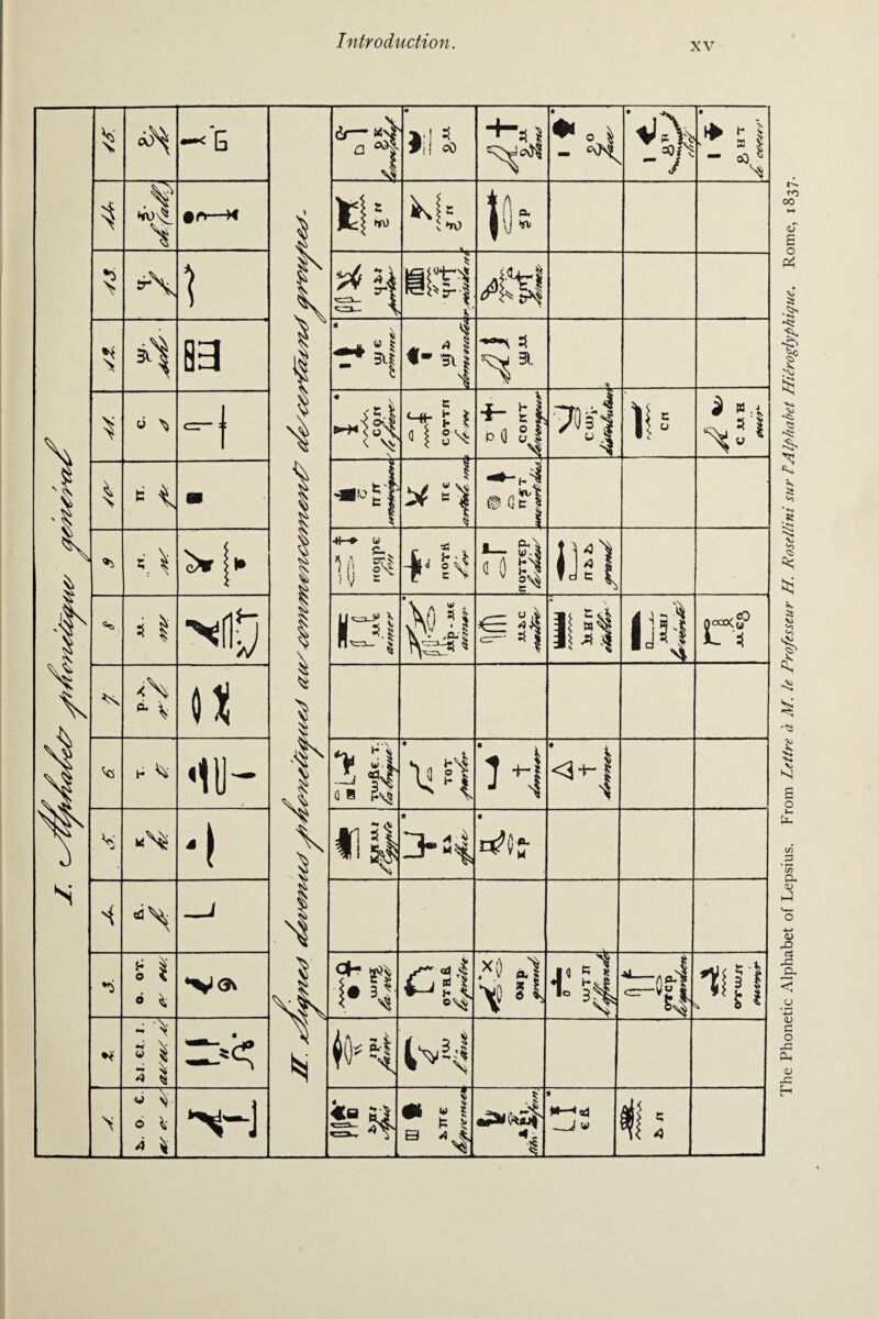 xv The Phonetic Alphabet of Lepsius. From Lettre a M. le Professtur H Roscllini sur PAlphabet Hieroglyphiqae. Rome, 1837.
