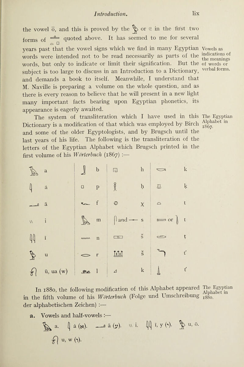 the vowel o, and this is proved by the ^ or e in the first two forms of quoted above. It has seemed to me for several D years past that the vowel signs which we find in many Egyptian words were intended not to be read necessarily as parts of the words, but only to indicate or limit their signification. But the subject is too large to discuss in an Introduction to a Dictionary, and demands a book to itself. Meanwhile, I understand that M. Naville is preparing a volume on the whole question, and as there is every reason to believe that he will present in a new light many important facts bearing upon Egyptian phonetics, its appearance is eagerly awaited. The system of transliteration which I have used in this Dictionary is a modification of that which was employed by Birch and some of the older Egyptologists, and by Brugsch until the last years of his life. The following is the transliteration of the letters of the Egyptian Alphabet which Brugsch printed in the first volume of his Worterbuch (1867) :— k k w i » ra H □ p j b ® X m 1 and —s /www n c ZE=1 s TtTit s ASifc 1 A <3 k S o A or \ u •f) u, ua (w) In 1880, the following modification of this Alphabet appealed in the fifth volume of his Worterbuch (Folge und Umschreibung der alphabetischen Zeichen) :— a. Vowels and half-vowels :— a. (] a (M). _° a (y). u i. 0() i. Y (')■ \ u> 5- fl,w W- Vowels as indications of the meanings of words or verbal forms. The Egyptian Alphabet in 1867. The Egyptian Alphabet in 1880.