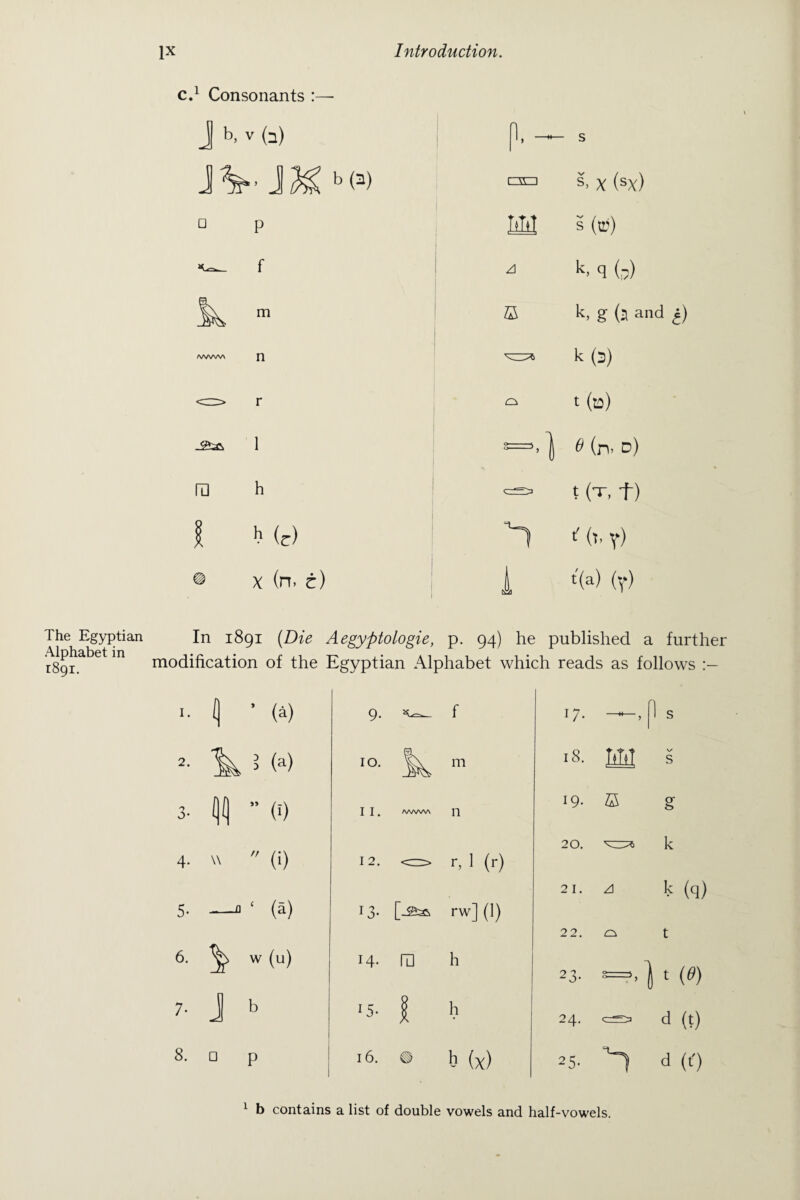 The Egyptian Alphabet in rSgi. c.1 Consonants :— J b, v (3) J%-JKbw □ p f NWWN n 1 ra h I (c) © x (n. i) 0, □□ S. X (sx) TtTiT S(«) z] k- q (?) k, g (a and £) — k(3) O t (a) 0 5 ) 0 (n» d) t (t, f) A i (1, y) i t(a) (y) In 1891 (Die Aegyptotogie, p. 94) he published a further modification of the Egyptian Alphabet which reads as follows I. 1) 9 (a) 9- f I 7- 1 > 1 s 2. D (a) 10. k m 18. ttTt! V s O’ 1) (j )5 (0 11. /wvw\ n 19. g 20. k 4- \\ // (i) 12. <===> r, 1 (r) 2 1. k (q) 5- _0 C (a) 13- rw] (1) 22. O t 6. * w (u) 14. ra h 23- !‘W 7- J b 15- 1 h 24. d (t) 8. □ p i 16. b (x) 25- A d (0 1 b contains a list of double vowels and half-vowels.