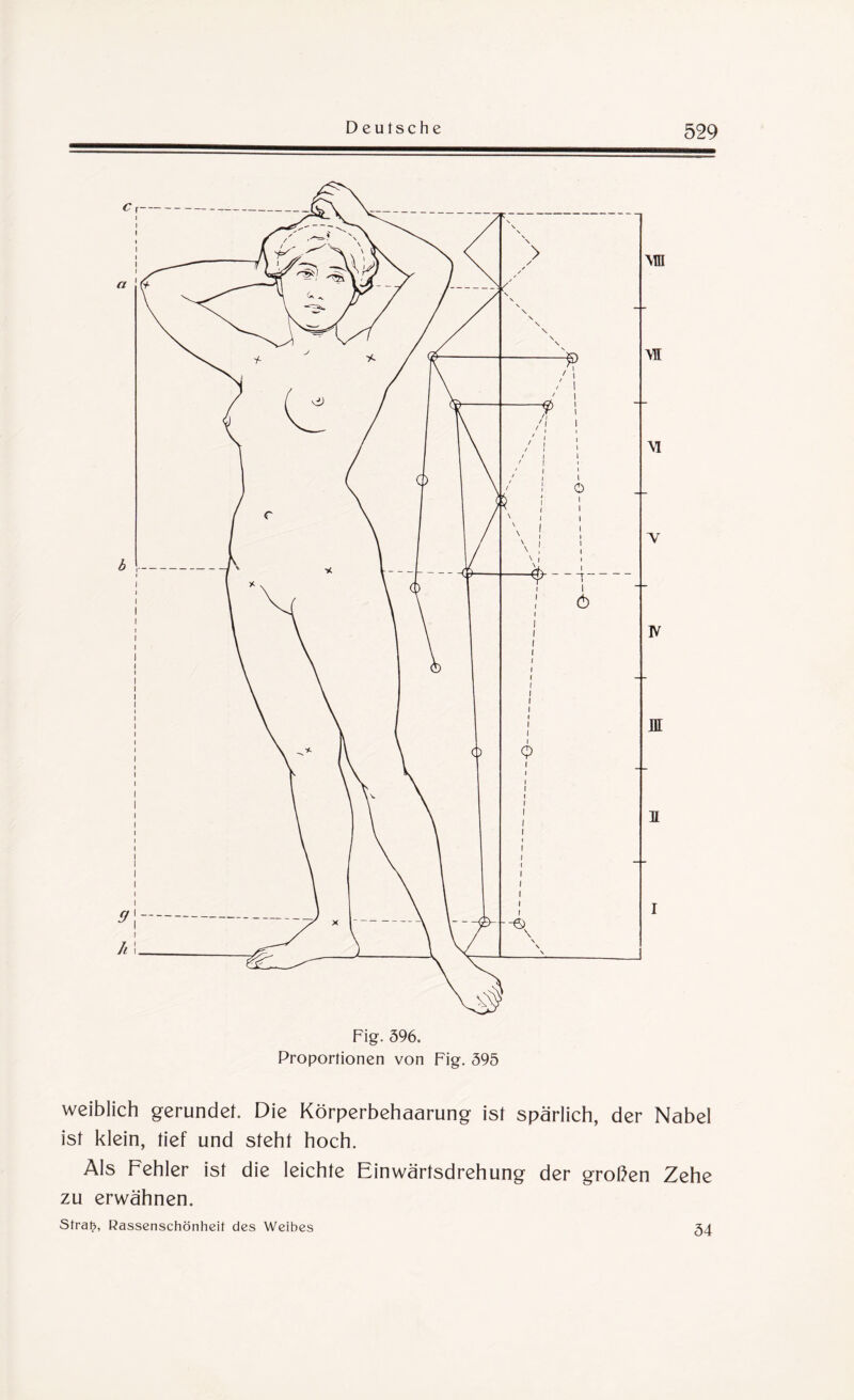 Fig. 596, Proportionen von Fig. 595 weiblich gerundet. Die Körperbehaarung ist spärlich, der Nabel ist klein, tief und steht hoch. Als Fehler ist die leichte Einwärtsdrehung der großen Zehe zu erwähnen. Straf?, Rassenschönheit des Weibes 54