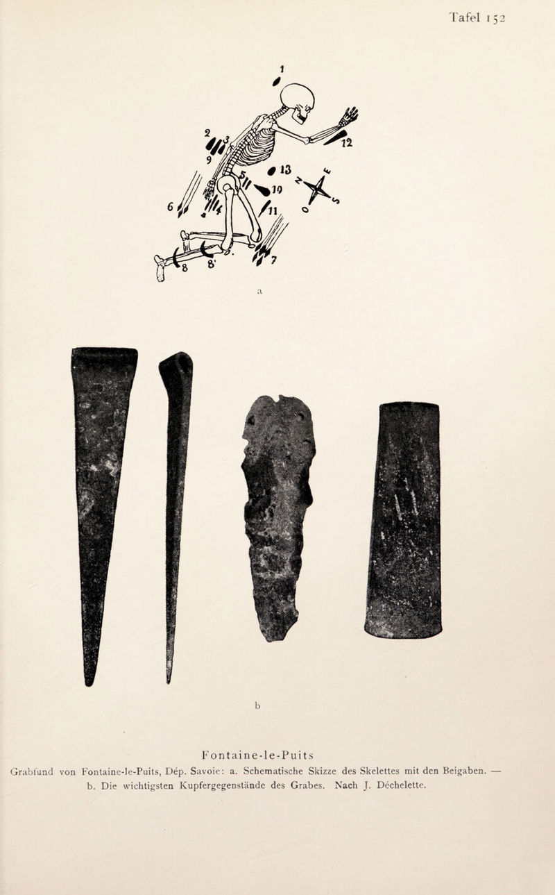 b Fontaine-le-Puits Grabfund von Fontaine-le-Puits, Dep. Savoie: a. Schematische Skizze des Skelettes mit den Beigaben, b. Die wichtigsten Kupfergegenständc des Grabes. Nach J. Bechelette.