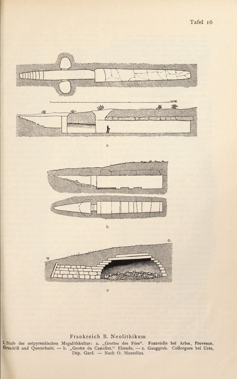 a Frankreich B. Neolithikum k Stufe der ostpyrenäischen Megalithkultur: a. „Grottes des Fees“. Grundriß und Querschnitt. — b. ,,Grotte du Casteilet.“ Ebenda. — c. Dep. Gard. — Nach O. Montelius. Fontvielle bei Arles, Provence. Ganggrab. Collorgues bei Uzes,