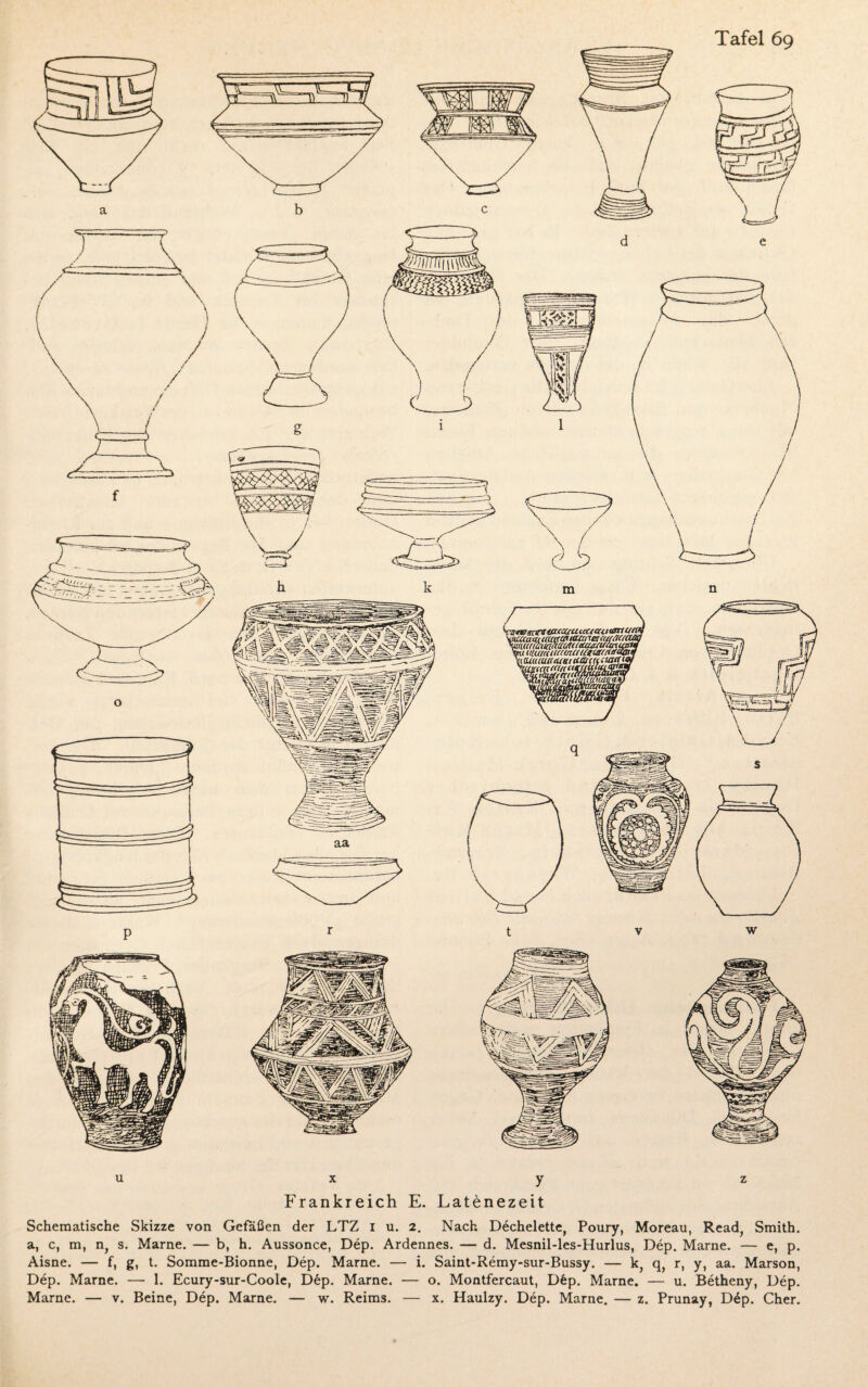 Schematische Skizze von Gefäßen der LTZ I u. 2. Nach Dechelette, Poury, Moreau, Read, Smith, a, c, m, n, s. Marne. — b, h. Aussonce, Dep. Ardennes. — d. Mesnil-les-Hurlus, Dep. Marne. — e, p. Aisne. — f, g, t. Somme-Bionne, Dep. Marne. — i. Saint-Remy-sur-Bussy. — k, q, r, y, aa. Marson, Dep. Marne. — 1. Ecury-sur-Coole, Dep. Marne. — o. Montfercaut, D6p. Marne. — u. Betheny, Dep. Marne. — v. Beine, Dep. Marne. — w. Reims. — x. Haulzy. Dep. Marne. — z. Prunay, D6p. Cher.