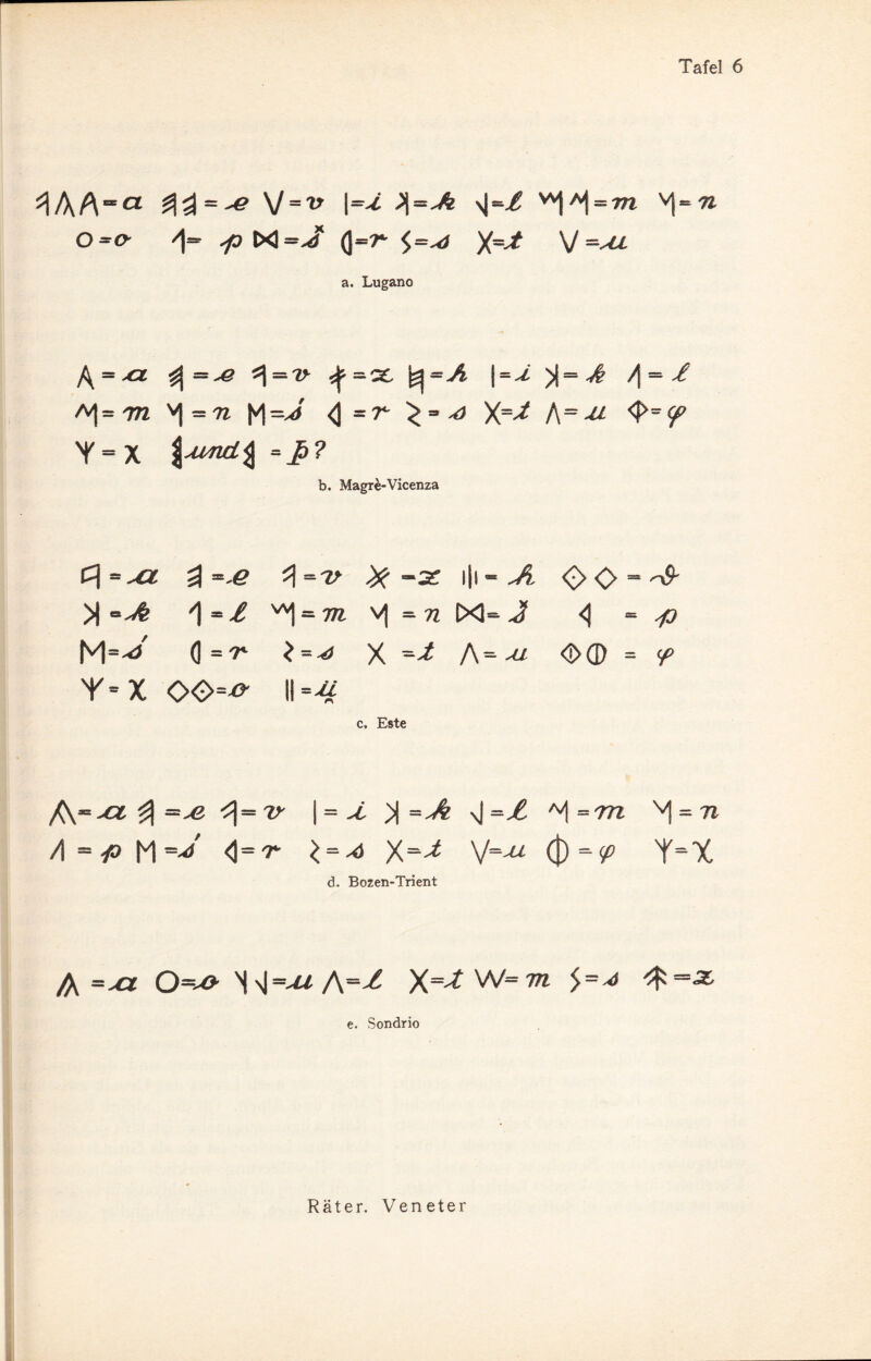 ^AA=cl 33 = ^ V=v M \M X=7i 0*0 /)* tf>t>4=j 0=r- 5=^ X=^ V=xx a. Lugano /{=-& ^ ^=«. i=^ >i=^# /i = / = 772 V| = 7Z M=u> <] =r ^ = ^3 X=^ A= <J>= f Y= X b. Magre-Vicenza C\=xi ^ =,e -2? i|i-^ <>0 = ^ » /] = / ^ = m vj*tz [XI-J <j = yp M=^' (\ =t- X=j X A=^ O® = <f Y= X 00=^ 11=4' X\=^z ^ ^=z>' | = j, )\=A \J =jC X = n A~ f> M =V <1=-^ *“<4 X=^ V=^ (D=^ t=X d. Bozen-Trient A =^r 0=^N\I=^A=4 X“^W-to 5=^ e. Sondrio Räter. Veneter