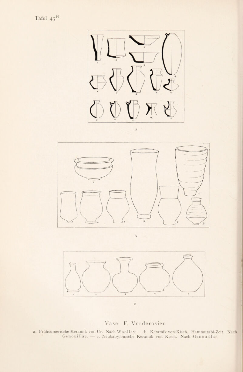 a b c Vase F. Vorderasien a. Frühsumerische Keramik von Ur. NachWoolley. — b. Keramik von Kisch. Hammurabi-Zeit. Nach J Genouillac. — c. Neubabylonische Keramik von Kisch. Nach Genouillac.