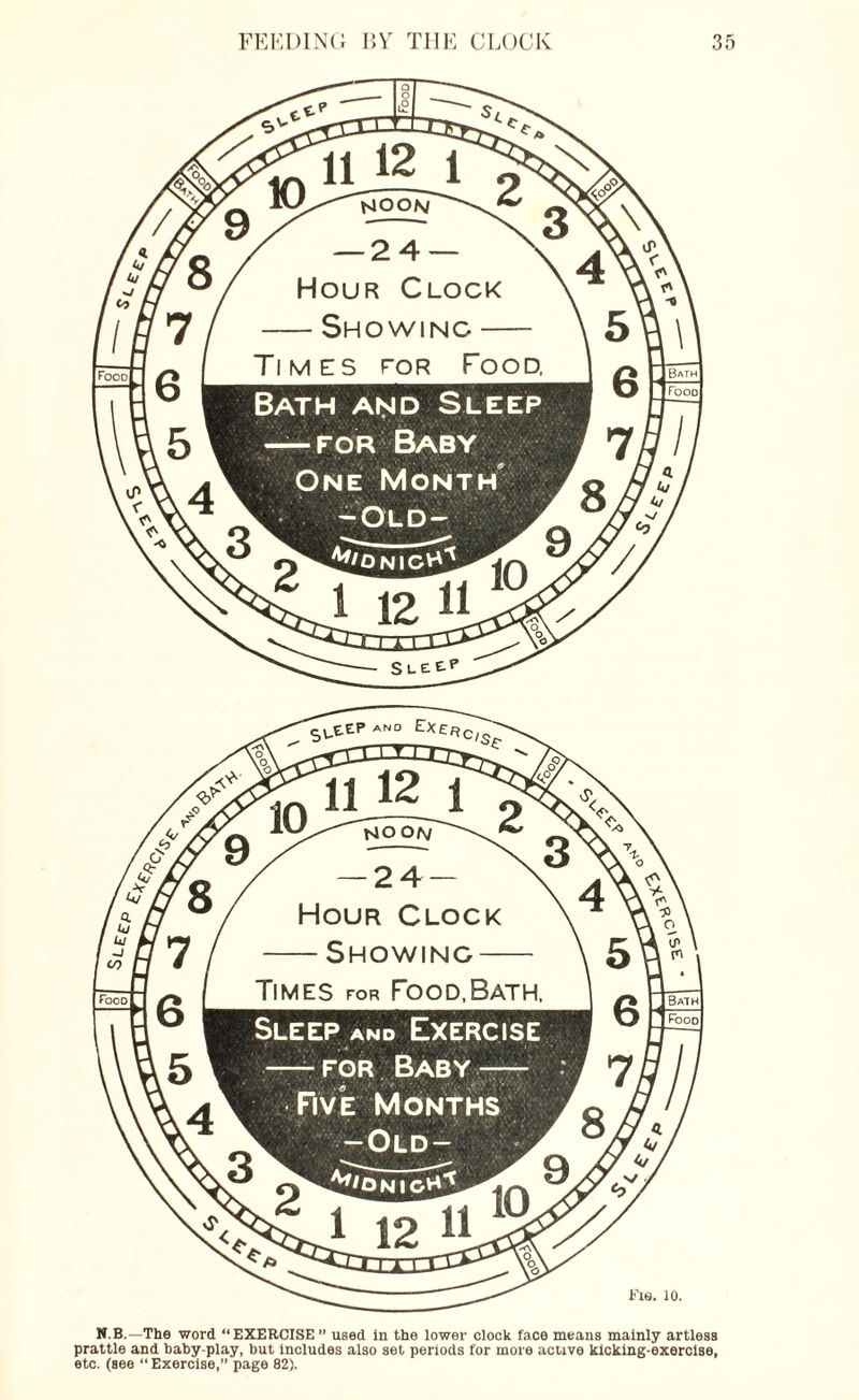 MOON ^ —24— > Hour Clock -Showing- Times for Food. Bath and Sleep — for Baby One Month l • -Old- a N.B.—The word “EXERCISE ” used in the lower clock face means mainly artless prattle and baby-play, but includes also set periods for more active kicking-exerclse, etc. (see “ Exercise,” page 82).