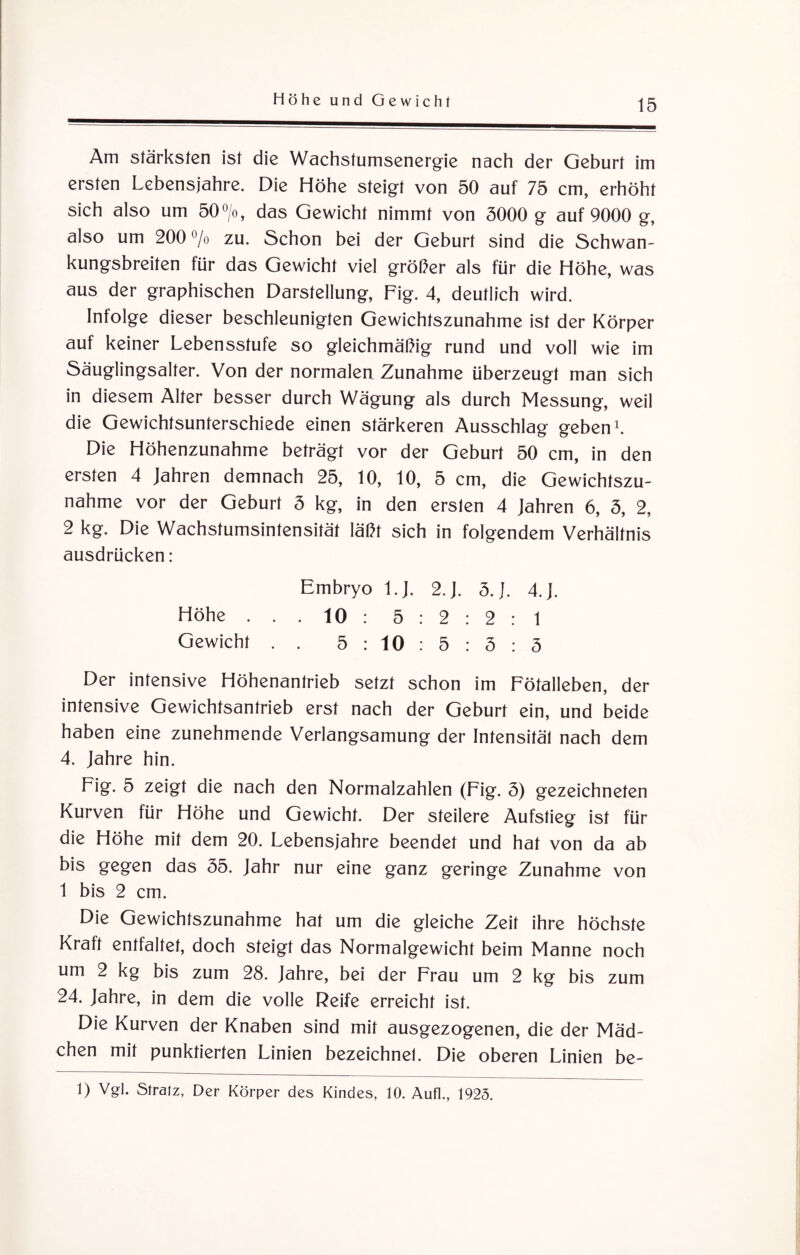 Am stärksten ist die Wachstumsenergie nach der Geburt im ersten Lebensjahre. Die Höhe steigt von 50 auf 75 cm, erhöht sich also um 50°/o, das Gewicht nimmt von 5000 g auf 9000 g, also um 200 % zu. Schon bei der Geburt sind die Schwan¬ kungsbreiten für das Gewicht viel größer als für die Höhe, was aus der graphischen Darstellung, Fig. 4, deutlich wird. Infolge dieser beschleunigten Gewichtszunahme ist der Körper auf keiner Lebensstufe so gleichmäßig rund und voll wie im Säuglingsalter. Von der normalen Zunahme überzeugt man sich in diesem Alter besser durch Wägung als durch Messung, weil die Gewichtsunterschiede einen stärkeren Ausschlag geben1. Die Höhenzunahme beträgt vor der Geburt 50 cm, in den ersten 4 Jahren demnach 25, 10, 10, 5 cm, die Gewichtszu¬ nahme vor der Geburt 5 kg, in den erslen 4 Jahren 6, 5, 2, 2 kg. Die Wachstumsintensität läßt sich in folgendem Verhältnis ausdrücken: Embryo l.J. 2.J. 5.J. 4.J. Höhe . . . 10 : 5:2:2: 1 Gewicht . . 5:10: 5:5:5 Der intensive Höhenantrieb setzt schon im Fötalleben, der intensive Gewichtsantrieb erst nach der Geburt ein, und beide haben eine zunehmende Verlangsamung der Intensität nach dem 4. Jahre hin. Fig. 5 zeigt die nach den Normalzahlen (Fig. 5) gezeichneten Kurven für Höhe und Gewicht. Der steilere Aufstieg ist für die Höhe mit dem 20. Lebensjahre beendet und hat von da ab bis gegen das 55. Jahr nur eine ganz geringe Zunahme von 1 bis 2 cm. Die Gewichtszunahme hat um die gleiche Zeit ihre höchste Kraft entfaltet, doch steigt das Normalgewicht beim Manne noch um 2 kg bis zum 28. Jahre, bei der Frau um 2 kg bis zum 24. Jahre, in dem die volle Reife erreicht ist. Die Kurven der Knaben sind mit ausgezogenen, die der Mäd¬ chen mit punktierten Linien bezeichne!. Die oberen Linien be¬ ll Vgl. Slralz, Der Körper des Kindes, 10. Aufl., 1925.