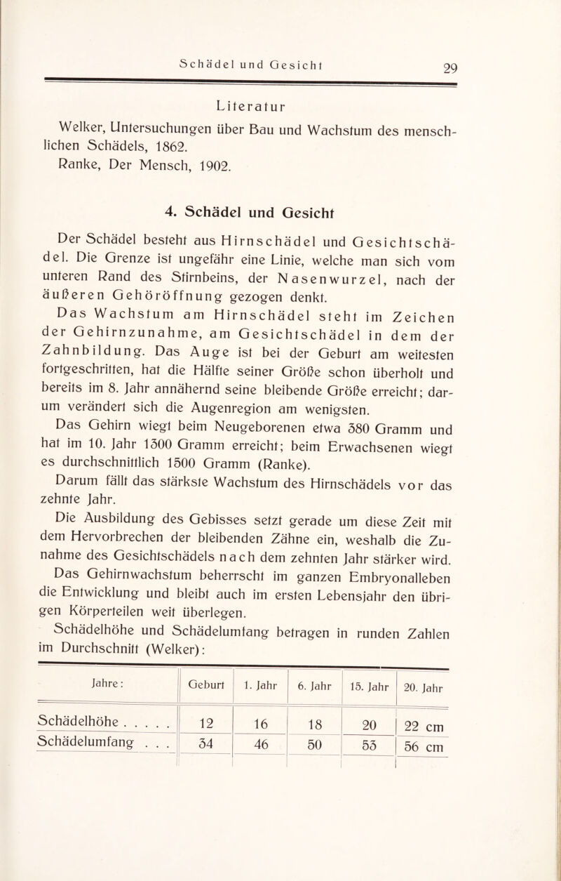 Literatur Welker, Untersuchungen über Bau und Wachstum des mensch¬ lichen Schädels, 1862. Ranke, Der Mensch, 1902. 4. Schädel und Gesicht Der Schädel besteht aus Hirnschädel und Gesichtschä¬ del. Die Grenze ist ungefähr eine Linie, welche man sich vom unteren Rand des Stirnbeins, der Nasenwurzel, nach der äußeren Gehöröffnung gezogen denkt. Das Wachstum am Hirnschädel steht im Zeichen der Gehirnzunahme, am Gesichtschädel in dem der Zahnbildung. Das Auge ist bei der Geburt am weitesten fortgeschritten, hat die Hälfte seiner Größe schon überholt und bereits im 8. Jahr annähernd seine bleibende Größe erreicht; dar¬ um verändert sich die Augenregion am wenigsten. Das Gehirn wiegt beim Neugeborenen etwa 380 Gramm und hat im 10. Jahr 1300 Gramm erreicht; beim Erwachsenen wiegt es durchschnittlich 1500 Gramm (Ranke). Darum fällt das stärkste Wachstum des Hirnschädels vor das zehnte Jahr. Die Ausbildung des Gebisses setzt gerade um diese Zeit mit dem Hervorbrechen der bleibenden Zähne ein, weshalb die Zu¬ nahme des Gesichtschädels nach dem zehnten Jahr stärker wird. Das Gehirnwachstum beherrscht im ganzen Embryonalleben die Entwicklung und bleibt auch im ersten Lebensjahr den übri¬ gen Körperteilen weit überlegen. Schädelhöhe und Schädelumfang betragen in runden Zahlen im Durchschnitt (Welker): Jahre: Geburt 1. Jahr 6. Jahr 15. Jahr 20. Jahr Schädelhöhe. 12 16 18 20 22 cm Schädelumfang . . . 34 46 50 53 56 cm