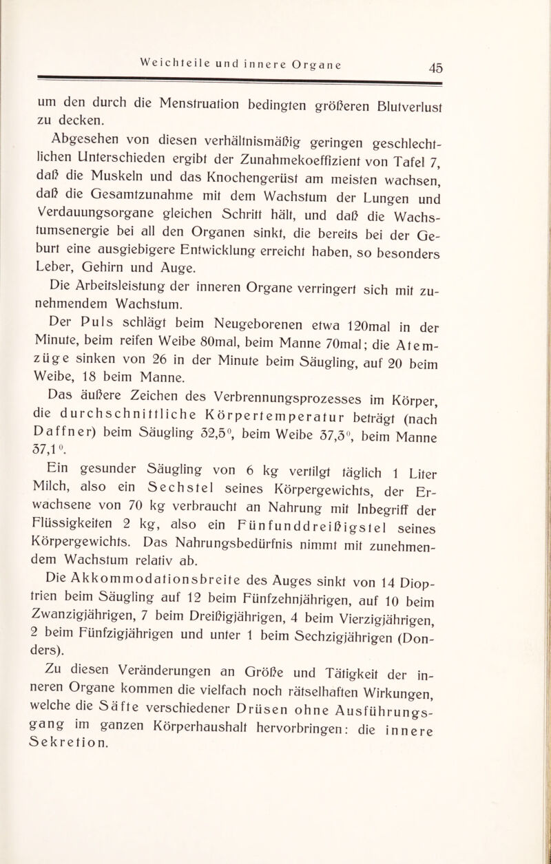 um den durch die Menstruation bedingten größeren Blutverlust zu decken. Abgesehen von diesen verhältnismäßig geringen geschlecht¬ lichen Unterschieden ergibt der Zunahmekoeffizient von Tafel 7, daß die Muskeln und das Knochengerüst am meisten wachsen, daß die Gesamtzunahme mit dem Wachstum der Lungen und Verdauungsorgane gleichen Schritt hält, und daß die Wachs¬ tumsenergie bei all den Organen sinkt, die bereits bei der Ge¬ burt eine ausgiebigere Entwicklung erreicht haben, so besonders Leber, Gehirn und Auge. Die Arbeitsleistung der inneren Organe verringert sich mit zu¬ nehmendem Wachstum. Der Puls schlägt beim Neugeborenen etwa 120mal in der Minute, beim reifen Weibe 80mal, beim Manne 70mal; die Atem¬ züge sinken von 26 in der Minute beim Säugling, auf 20 beim Weibe, 18 beim Manne. Das äußere Zeichen des Verbrennungsprozesses im Körper, die durchschnittliche Körpertem peratur beträgt (nach Daffner) beim Säugling 52,5°, beim Weibe 57,3°, beim Manne 37,1°. Ein gesunder Säugling von 6 kg vertilgt täglich 1 Liter Milch, also ein Sechstel seines Körpergewichts, der Er¬ wachsene von 70 kg verbraucht an Nahrung mit Inbegriff der Flüssigkeiten 2 kg, also ein Fün fundd reißigstel seines Körpergewichts. Das Nahrungsbedürfnis nimmt mit zunehmen- dem Wachstum relativ ab. Die Akkommodationsbreite des Auges sinkt von 14 Diop¬ trien beim Säugling auf 12 beim Fünfzehnjährigen, auf 10 beim Zwanzigjährigen, 7 beim Dreißigjährigen, 4 beim Vierzigjährigen, 2 beim Fünfzigjährigen und unter 1 beim Sechzigjährigen (Don- ders). Zu diesen Veränderungen an Größe und Tätigkeit der in¬ neren Organe kommen die vielfach noch rätselhaften Wirkungen, welche die Säfte verschiedener Drüsen ohne Ausführungs¬ gang im ganzen Körperhaushalf hervorbringen: die innere Sekretion.