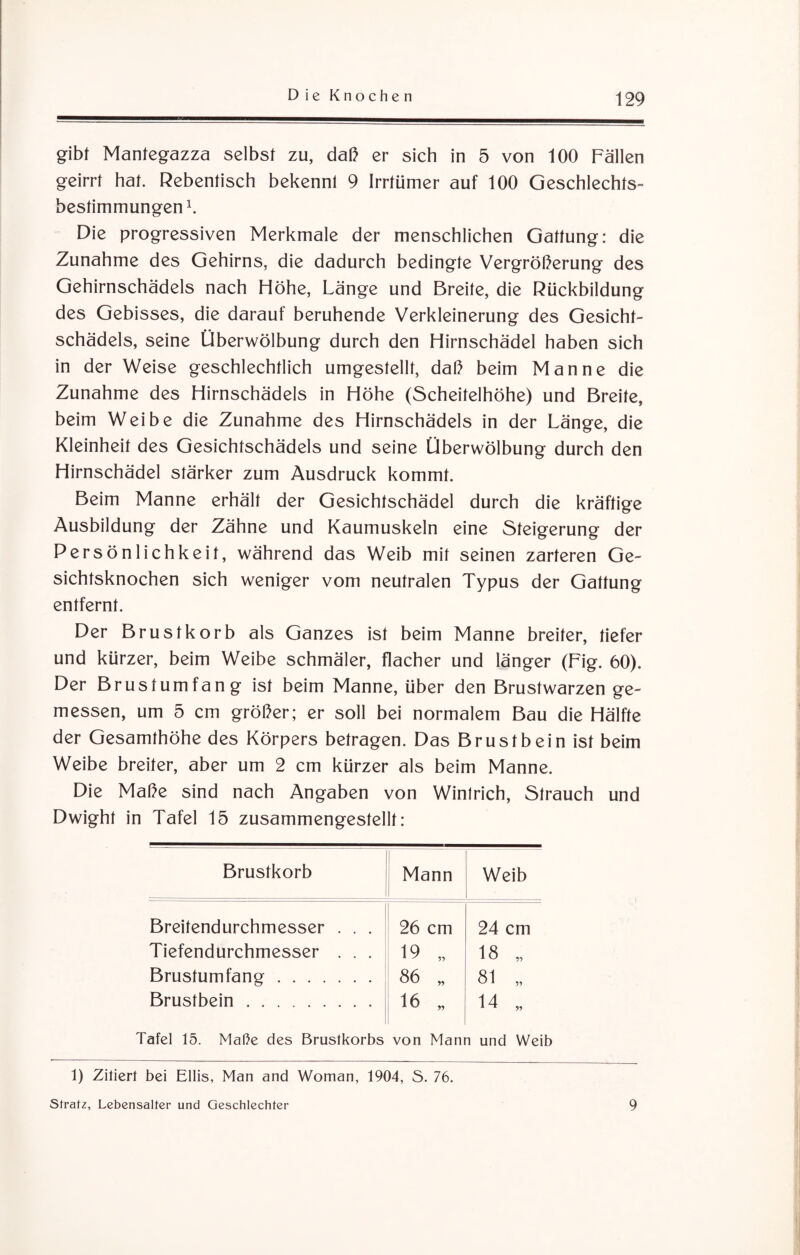 gibt Manlegazza selbst zu, daß er sich in 5 von 100 Fällen geirrt hat. Rebentisch bekennt 9 Irrtümer auf 100 Geschlechts¬ bestimmungen1. Die progressiven Merkmale der menschlichen Gattung: die Zunahme des Gehirns, die dadurch bedingte Vergrößerung des Gehirnschädels nach Höhe, Länge und Breite, die Rückbildung des Gebisses, die darauf beruhende Verkleinerung des Gesicht¬ schädels, seine Überwölbung durch den Hirnschädel haben sich in der Weise geschlechtlich umgestellt, daß beim Manne die Zunahme des Hirnschädels in Höhe (Scheitelhöhe) und Breite, beim Weibe die Zunahme des Hirnschädels in der Länge, die Kleinheit des Gesichtschädels und seine Überwölbung durch den Hirnschädel stärker zum Ausdruck kommt. Beim Manne erhält der Gesichtschädel durch die kräftige Ausbildung der Zähne und Kaumuskeln eine Steigerung der Persönlichkeit, während das Weib mit seinen zarteren Ge¬ sichtsknochen sich weniger vom neutralen Typus der Gattung entfernt. Der Brustkorb als Ganzes ist beim Manne breiter, tiefer und kürzer, beim Weibe schmäler, flacher und länger (Fig. 60). Der Brustumfang ist beim Manne, über den Brustwarzen ge¬ messen, um 5 cm größer; er soll bei normalem Bau die Hälfte der Gesamthöhe des Körpers betragen. Das Brustbein ist beim Weibe breiter, aber um 2 cm kürzer als beim Manne. Die Maße sind nach Angaben von Winlrich, Strauch und Dwight in Tafel 15 zusammengestellt: Brustkorb Mann Weib Breitendurchmesser . . . 26 cm 24 cm Tiefendurchmesser . . . 19 „ 18 „ Brustumfang. 86 „ 81 „ Brustbein. 16 „ 14 „ Tafel 15. Maße des Brustkorbs von Mann und Weib 1) Zitiert bei Ellis, Man and Woman, 1904, S. 76. Stratz, Lebensalter und Geschlechter 9