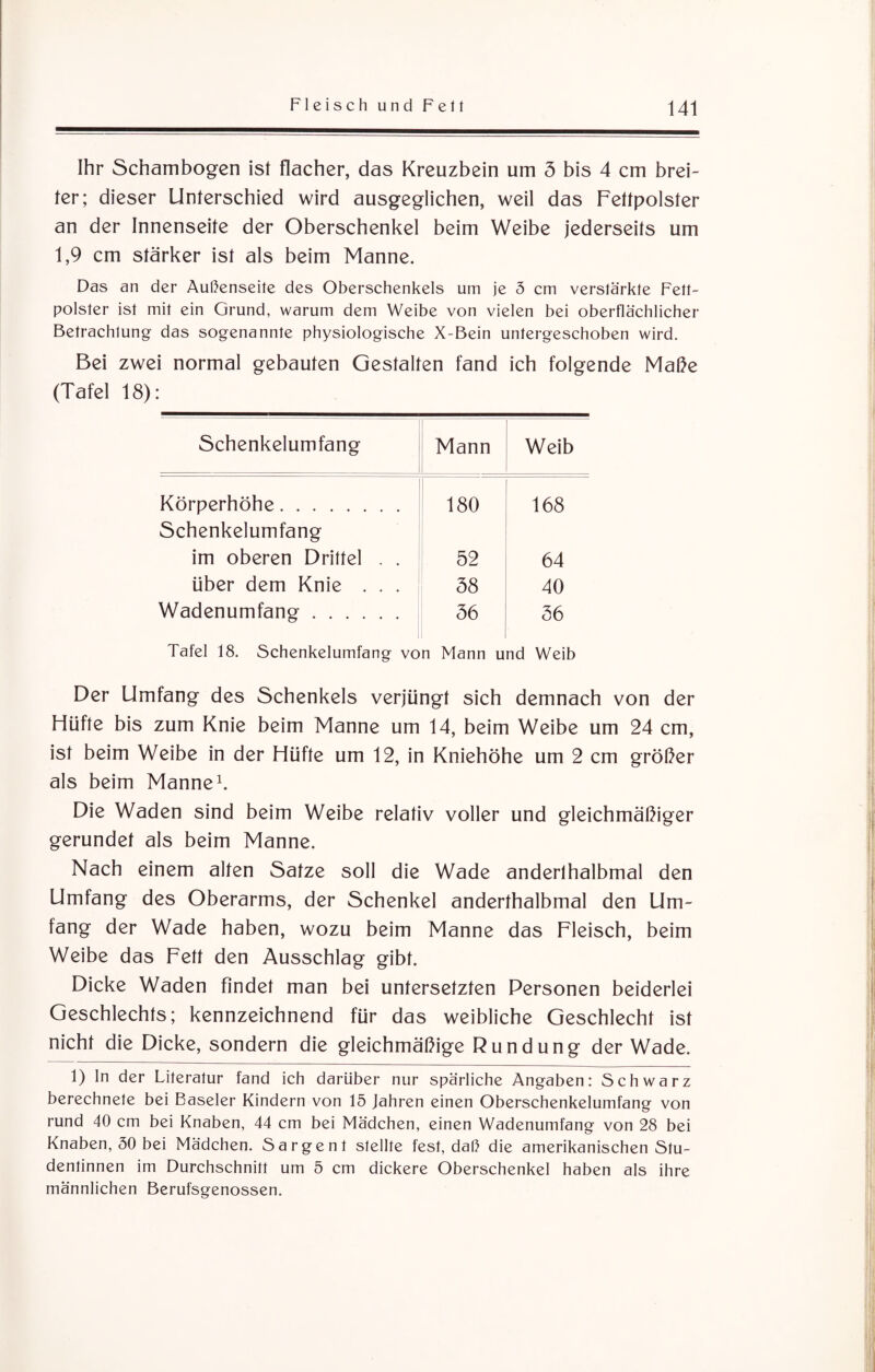 Ihr Schambogen ist flacher, das Kreuzbein um 5 bis 4 cm brei¬ ter; dieser Unterschied wird ausgeglichen, weil das Fettpolster an der Innenseite der Oberschenkel beim Weibe jederseits um 1,9 cm stärker ist als beim Manne. Das an der Außenseite des Oberschenkels um je 5 cm verstärkte Fett¬ polster ist mit ein Grund, warum dem Weibe von vielen bei oberflächlicher Betrachtung das sogenannte physiologische X-Bein untergeschoben wird. Bei zwei normal gebauten Gestalten fand ich folgende Maße (Tafel 18): Schenkelumfang Mann Weib Körperhöhe.. . 180 168 Schenkelumfang im oberen Drittel . . 52 64 über dem Knie . . . 58 40 Wadenumfang. 56 56 Tafel 18. Schenkelumfang von Mann und Weib Der Umfang des Schenkels verjüngt sich demnach von der Hüfte bis zum Knie beim Manne um 14, beim Weibe um 24 cm, ist beim Weibe in der Hüfte um 12, in Kniehöhe um 2 cm größer als beim Manne1. Die Waden sind beim Weibe relativ voller und gleichmäßiger gerundet als beim Manne. Nach einem alten Satze soll die Wade anderlhalbmal den Umfang des Oberarms, der Schenkel anderthalbmal den Um¬ fang der Wade haben, wozu beim Manne das Fleisch, beim Weibe das Fett den Ausschlag gibt. Dicke Waden findet man bei untersetzten Personen beiderlei Geschlechts; kennzeichnend für das weibliche Geschlecht ist nicht die Dicke, sondern die gleichmäßige Rundung der Wade. 1) ln der Literatur fand ich darüber nur spärliche Angaben: Schwarz berechnete bei Baseler Kindern von 15 Jahren einen Oberschenkelumfang von rund 40 cm bei Knaben, 44 cm bei Mädchen, einen Wadenumfang von 28 bei Knaben, 50 bei Mädchen. Sarge nt stellte fest, daß die amerikanischen Stu¬ dentinnen im Durchschnitt um 5 cm dickere Oberschenkel haben als ihre männlichen Berufsgenossen.