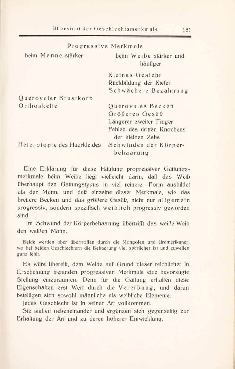 Progressive beim Manne stärker Querovaler Brustkorb Orthoskelie Heterotopie des Haarkleides Merkmale beim Weibe stärker und häufiger Kleines Gesicht Rückbildung der Kiefer Schwächere Bezahnung Querovales Becken Gröberes Gesäß Längerer zweiter Finger Fehlen des dritten Knochens der kleinen Zehe Schwinden der Körper¬ behaarung Eine Erklärung für diese Häufung progressiver Gattungs¬ merkmale beim Weibe liegt vielleicht darin, daß das Weib überhaupt den Gattungstypus in viel reinerer Form ausbildet als der Mann, und daß einzelne dieser Merkmale, wie das breitere Becken und das größere Gesäß, nicht nur allgemein progressiv, sondern spezifisch weiblich progressiv geworden sind. Im Schwund der Körperbehaarung übertrifft das weiße Weib den weißen Mann. Beide werden aber übertroffen durch die Mongolen und Uramerikaner, wo bei beiden Geschlechtern die Behaarung viel spärlicher ist und zuweilen ganz fehlt. Es wäre übereilt, dem Weibe auf Grund dieser reichlicher in Erscheinung tretenden progressiven Merkmale eine bevorzugte Stellung einzuräumen. Denn für die Gattung erhallen diese Eigenschaften erst Wert durch die Vererbung, und daran beteiligen sich sowohl männliche als weibliche Elemente. Jedes Geschlecht ist in seiner Art vollkommen. Sie stehen nebeneinander und ergänzen sich gegenseitig zur Erhaltung der Art und zu deren höherer Entwicklung.