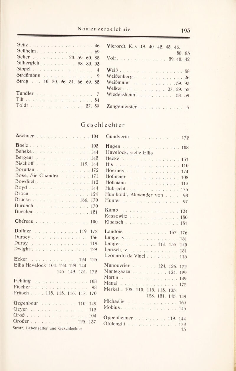 195 Seitz Seilheim . . Selter . . . Silbergleit. Sippel . . . Straßmann .20. 59. 60. 88. 89. Straf* . . . 10. 20. 26. 51. 66. 69. Tandler . . Tilt. Toldt . . . . 57. 46 Vierordt, K. v. 19. 40. 42. 45. 46. 58. 85 85 Voil. 59. 40. 42 95 4 Weiß.58 9 Weißenberg.26 85 Weißmann .59. 95 Welker. 27. 29. 55 7 Wiedersheim. 58 59 54 59 Zangemeisler. 5 Geschlechter Aschner . 104 Gundverin . 172 Baelz.105 Beneke. Bergeat . Bischoff. Boruttau. . 119. 144 145 144 172 Bose, Sir Chandra . . 171 Bowditch. 112 Boyd. 144 Broca . 124 Brücke . . 166. 170 Burdach . 170 Buschan . 151 Chereau. 100 Da ff n er. 119. 172 Dursey. 156 Dursy. 119 Dwight. 129 Ecker. 124. 125 Ellis Havelock 104. 124. 129. 144. 145. 149. 151. 172 Fehling . 108 Fischer. 98 Fritsch .... 115. 115. 116. 117. 170 Gegenbaur . 110. 149 Geyer. 115 Groß. 104 Großer .. 125. 157 Strafz, Lebensalter und Geschlechter Hagen.108 Havelock, siehe Ellis Hecker.151 His.110 Hoernes.174 Hofmeier .4 08 Hollmann .115 Hubrechl.175 Humboldt, Alexander von .... 98 Hunter. 97 Kamp .124 Kassowitz.150 Klaatsch.15] Landois.157. i76 Lange, v.151 Langer.115. 155. i/0 Larisch, v.151 Leonardo da Vinci.115 Manouvrier. 124. 126. 172 Mantegazza.124. 129 Martin.149 Mattei.172 Merkel . 108. 110. 115. 115. 125. 128. 151. 145. 149 Michaelis.155 Möbius.145 Oppenheimer.119. 144 Otolenghi.172 15