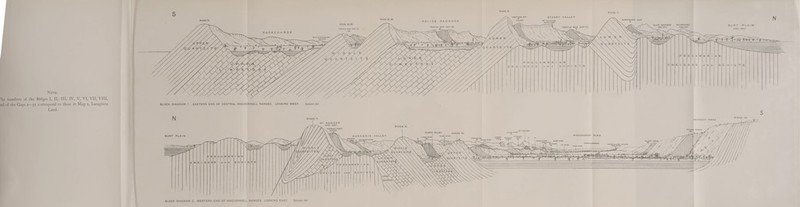 Tie numbers of the Ridges I, II, III, IV, V, VI, VII, VIII, nd of the Gaps 2—31 correspond to those in Map 2, Larapinta Land. STUART VALLEY MT GILLEN 3000 rttr RIDGE m (A) RIDGE IV AUCE SPRINGS TEMPLE BAR GAP (0 BLOCK DIAGRAM 1. EASTERN END OF CENTRAL MACDONNELL RANGES. LOOKING WEST. Spencer del. S BLOCK DIAGRAM 2. WESTERN END OF MACDONNELL RANGES. LOOKING EAST. Spencer del.