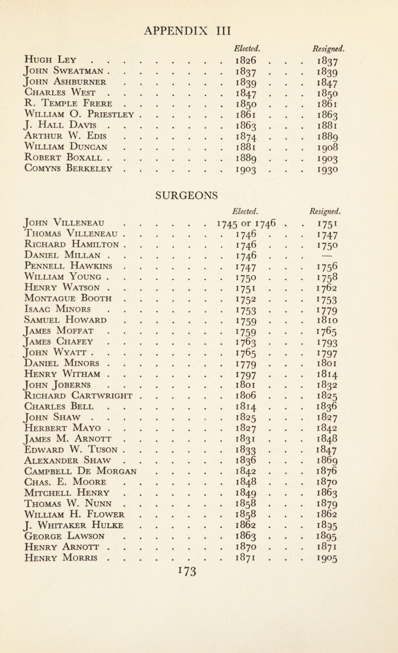 Hugh Ley John Sweatman . John Ashburner Charles West . R. Temple Frere . William O. Priestley J. Hall Davis . Arthur W. Edis William Duncan Robert Boxall . Comyns Berkeley . Elected. 1826 1837 1839 1847 1830 1861 1863 1874 1881 1889 r9°3 SURGEONS John Villeneau Thomas Villeneau . Richard Hamilton . Daniel Millan . Pennell Hawkins . William Young . Henry Watson . Montague Booth . Isaac Minors Samuel Howard James Moffat James Chafey John Wyatt . Daniel Minors . Henry Witham . John Joberns Richard Cartwright Charles Bell John Shaw . Herbert Mayo . James M. Arnott . Edward W. Tuson . Alexander Shaw Campbell De Morgan Chas. E. Moore Mitchell Henry Thomas W. Nunn . William H. Flower J. Whitaker Hulke George Lawson Henry Arnott . Henry Morris . Elected. 1745 or 1746 . 1746 . . 1746 . . 1746 . • 1747 • • 175° • • I751 • • 1752 • • 1753 • • 1759 • • 1759 • • 1763 • • 1765 • • 1779 • • 1797 • l801 l806 l8l4 ^25 . 1827 * • 1831 . • 1833 • . 1836 . 1842 . I 848 I 84Q I858 I858 . I 862 1863 * 1870 . 1871 Resigned. 1837 1839 1847 1830 1861 1863 1881 1889 1908 1903 1930 Resigned. I75I 1747 1750 1756 1758 1762 1753 1779 l8lO 1765 1793 ■797 l80I l8l4 1832 ^25 1836 1827 1842 1848 1847 1869 1876 1870 I863 1879 1862 1895 1895 1871 I9°5