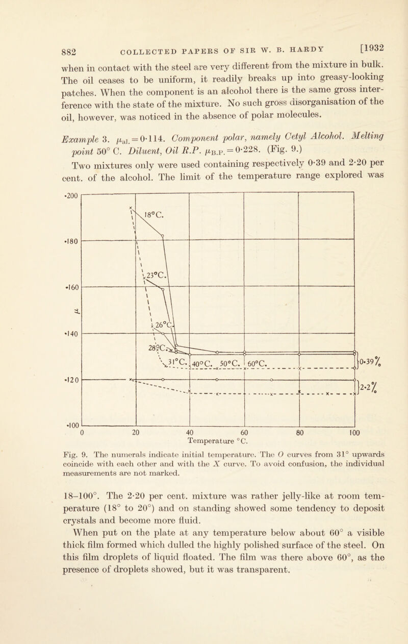 when in contact with the steel are very different from the mixture in bulk. The oil ceases to be uniform, it readily breaks up into greasy-looking patches. When the component is an alcohol there is the same gross inter¬ ference with the state of the mixture. No such gross disorganisation of the oil, however, was noticed in the absence of polar molecules. Example 3. pai —0*114. Component polac, namely Getyl Alcohol, Xleltiny point 50° C. Diluent, Oil R.P. p-b.p. = 0*228. (Fig. 9.) Two mixtures only were used containing respectively 0*39 and 2*20 per cent, of the alcohol. The limit of the temperature range explored was Fig. 9. The numerals indicate initial temperature. The O curves from 31° upwards coincide with each other and with the X curve. To avoid confusion, the individual measurements are not marked. 18-100°. The 2*20 per cent, mixture was rather jelly-like at room tem¬ perature (18° to 20°) and on standing showed some tendency to deposit crystals and become more fluid. When put on the plate at any temperature below about 60° a visible thick film formed which dulled the highly polished surface of the steel. On this film droplets of liquid floated. The film was there above 60°, as the presence of droplets showed, but it was transparent.