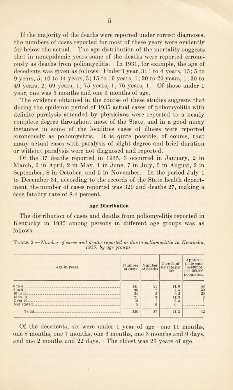 If the majority of the deaths were reported under correct diagnoses, the numbers of cases reported for most of these years were evidently far below the actual. The age distribution of the mortality suggests that in nonepidemic years some of the deaths were reported errone¬ ously as deaths from poliomyelitis. In 1931, for example, the age of decedents was given as follows: Under 1 year, 3; 1 to 4 years, 15; 5 to 9 years, 5; 10 to 14 years, 3; 15 to 19 years, 1; 20 to 29 years, 1; 30 to 49 years, 2; 69 years, 1; 75 years, 1; 76 years, 1. Of those under 1 year, one was 5 months and one 3 months of age. The evidence obtained in the course of these studies suggests that during the epidemic period of 1935 actual cases of poliomyelitis with definite paralysis attended by physicians were reported to a nearly complete degree throughout most of the State, and in a good many instances in some of the localities cases of illness were reported erroneously as poliomyelitis. It is quite possible, of course, that many actual cases with paralysis of slight degree and brief duration or without paralysis were not diagnosed and reported. Of the 37 deaths reported in 1935, 3 occurred in January, 2 in March, 2 in April, 2 in May, 1 in June, 7 in July, 5 in August, 2 in September, 8 in October, and 5 in November. In the period July 1 to December 31, according to the records of the State health depart¬ ment, the number of cases reported was 320 and deaths 27, making a case fatality rate of 8.4 percent. Age Distribution The distribution of cases and deaths from poliomyelitis reported in Kentucky in 1935 among persons in different age groups was as follows: Table 2.—Number of cases and deaths reported as due to poliomyelitis in Kentucky, 1935, by age groups Age in years Number of cases Number of deaths Case fatal¬ ity rate per 100 Approxi¬ mate case incidence per 100,000 population 0 to 4 _ _ _ __ _ __ 141 21 14. 9 48 5 to 9_ 95 7 7. 4 30 10 to 14_ 54 5 9. 2 20 15 to 19_ 21 3 14.3 8 Over 20_ 12 1 8.3 1 Not stated ... 5 0 0 Total. .. ____ 328 37 11.3 12 Of the decedents, six were under 1 year of age—one 11 months, one 8 months, one 7 months, one 6 months, one 3 months and 9 days, and one 2 months and 22 days. The oldest was 26 years of age.