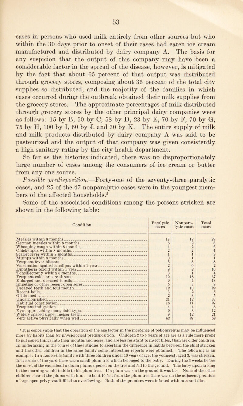 cases in persons who used milk entirely from other sources but who within the 30 days prior to onset of their cases had eaten ice cream manufactured and distributed by dairy company A. The basis for any suspicion that the output of this company may have been a considerable factor in the spread of the disease, however, is mitigated by the fact that about 65 percent of that output was distributed through grocery stores, composing about 36 percent of the total city supplies so distributed, and the majority of the families in which cases occurred during the outbreak obtained their milk supplies from the grocery stores. The approximate percentages of milk distributed through grocery stores by the other principal dairy companies were as follows: 15 by B, 50 by C, 58 by D, 23 by B, 70 by F, 70 by G, 75 by H, 100 by I, 60 by J, and 70 by K. The entire supply of milk and milk products distributed by dairy company A was said to be pasteurized and the output of that company was given consistently a high sanitary rating by the city health department. So far as the histories indicated, there was no disproportionately large number of cases among the consumers of ice cream or butter from any one source. Possible predisposition.—Forty-one of the seventy-three paralytic cases, and 25 of the 47 nonparalytic cases were in the youngest mem¬ bers of the affected households.5 Some of the associated conditions among the persons stricken are shown in the following table: Condition Paralytic cases Nonpara¬ lytic cases Total cases Measles within 8 months. . ___ ... ... _ 17 12 29 German measles within 8 months- - .... 6 2 8 Whooping cough within 8 months.. .. .. ..... 4 2 6 Chickenpox within 8 months . ... . . . _ __ . 2 2 4 Scarlet fever within 8 months-.. . ..._.. . _ 1 1 2 Mumps within 8 months _ ...... . _ . ___ 0 1 1 Frequent fever blisters. . . ...__ . . 5 3 8 Vaccination against smallpox within 1 year_ ...... .. 2 0 2 Diphtheria toxoid within 1 year_ ___ . __ 8 2 10 Tonsillectomy within 6 months. ... . ------- 3 1 4 Frequent colds or sore throat. . ... ... 19 18 37 Enlarged and diseased tonsils_ . . ... 9 4 13 Impetigo or other recent open sores. ... . .. . . 5 3 8 Decayed teeth and foul mouth.. . _ 12 10 22 Recent boils__ _____________ ...- 3 2 5 Otitis media ... __ . _ __ 2 3 5 Undernourished.. . . .. .. __... 21 12 33 Habitual constipation. ... .. . . 16 11 27 Frequent indigestion. __ . ___ __ 4 4 8 Eyes approaching mongoloid type.. ...... 9 3 12 Widely spaced upper incisor teeth_ ... _ _. . __ 9 12 21 Very active physically when well. ... ... __ . . 42 27 69 5 It is conceivable that the operation of the age factor in the incidence of poliomyelitis may be influenced more by habits than by physiological predisposition. Children 2 to 5 years of age are as a rule more prone to put soiled things into their mouths and noses, and are less resistant to insect bites, than are older children. In undertaking in the course of these studies to ascertain the difference in habits between the child stricken and the other children in the same family some interesting reports were obtained. The following is an example: In a Louisville family with three children under 10 years of age, the youngest, aged 3, was stricken. In a corner of the yard there was a small plum tree which belonged to the baby. During the 3 weeks before the onset of the case about a dozen plums ripened on the tree and fell to the ground. The baby upon arising in the morning would toddle to his plum tree. If a plum was on the ground it was his. None of the other children shared the plums with him. About 10 feet from the plum tree there was on the adjacent premises a large open privy vault filled to overflowing. Both of the premises were infested with rats and flies.