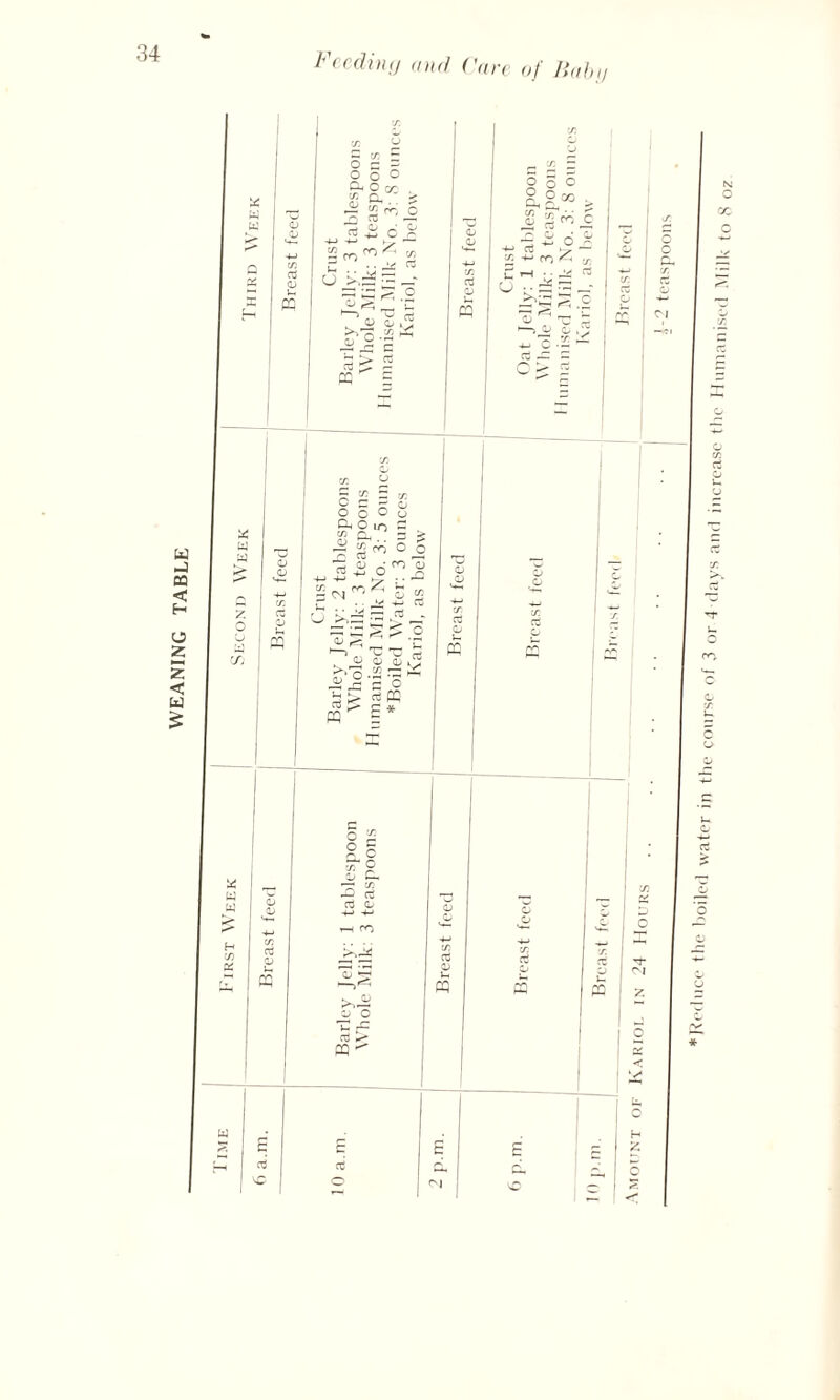 WEANING TABLE 'NT OF Kariol in 24 Hours
