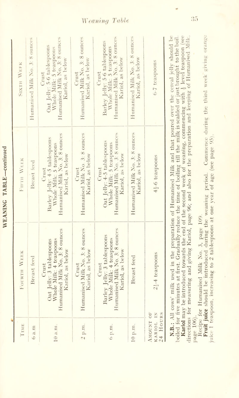 WEANING TABLE—continued O X A ' £ co O CO _ 3 6 3 in ^ co X X. O' cd o x C co o 6 00 ct 00 ' G r,' to *0 to ^ G G O 00 co o 1 ct 1 y- G ^ o^£ Q, o O a) o co 0) CL, . . 3 S ^ aS 2 ~ ’ 4-» C a? VO in ^ ’ c 00 o ^ ’ -r ^ — *- G ir*5 S .2 —' CP co ^ G § 5 ° o o cc . £Li Cm . . co co CO C G ct r— p? G o 2 -Q-m 0,2 to 2 Tf ^ CO 3 * 05 •- co v g: _. i CO t: g G ’ o -2 o GO ; £1 c ^ C co ^' ;3 S t o -52 Ct . O • o GO ^ CO 5 6 ^ ^ y  CO << CO 3 ^ rt Ji| 2 y g ! co E > o c H C (X ; a*. i*g- ,TG ^ ' <« rr—' -> X3 g g k ?o.2’ <3 ] K cc > co 6 3.2 , 1m ct G 3 d «M o o o o o o Ph co a3 G * </) ~ pij P < X CN ^ O TJ j~ ~ « O 3, W). 03 i_ G < G -t-» CJ CO o G J- G co rp c~ o — ° S O-i cr co ct G <D ct ~ e n s 0> ^ 7° ^ B -4-» ,£ P- .— u ^ O ?: 5 <_ n—, O O (D > tp .2 ° 75 ^ 3 ■g«| Jl o o 1-h CO O „ P-r G c o t! £ - is ct To 3 G ct Pi bO, rp G G P< “.Eg r-> ^ s ^ G <y CO O ^ ° g ° fe O CO 3 rt «J ”2 '- s S 5 = si o “f Gh G . ^ Pm G ^ VO s- £ ^ .— G 'M GO a3 O a. 4_i y S £ aJ a; G u >> *> a3 2 & To 3 00 CO tuo G crj rO c n *-< »m .G -o g 3^o CO -M G^^ S 3) .. <p d G cc3 G 54 CX PS G - i - CX rt a o .2 SP Jm G '^r a ° be ct r- G aj G G G • £ o C^i +J ° G ct T3 co 50 bx 5 ct C O a*c P^ G co - J- G C0^2 • T1 Ct ;> 3 g 50 ^ -7 ^ - p: o X <N o G ^ - bX Pi co P? .2 G O *G •*-» Vm s £ 2 c 2 G E 03 i ei 1 o a) 7 . ° > c - « £ •£ l-H P ^ - o —■ a .. ^ _o go CQ x) 5 '-H 1-1 • aj ,2 V <U £; x; ^ i; an o .io n) 6C c 4? ra 03 ^ E=- 3 O U CJ O U 3 G Eh’*-* o ‘G ^ £ G CO