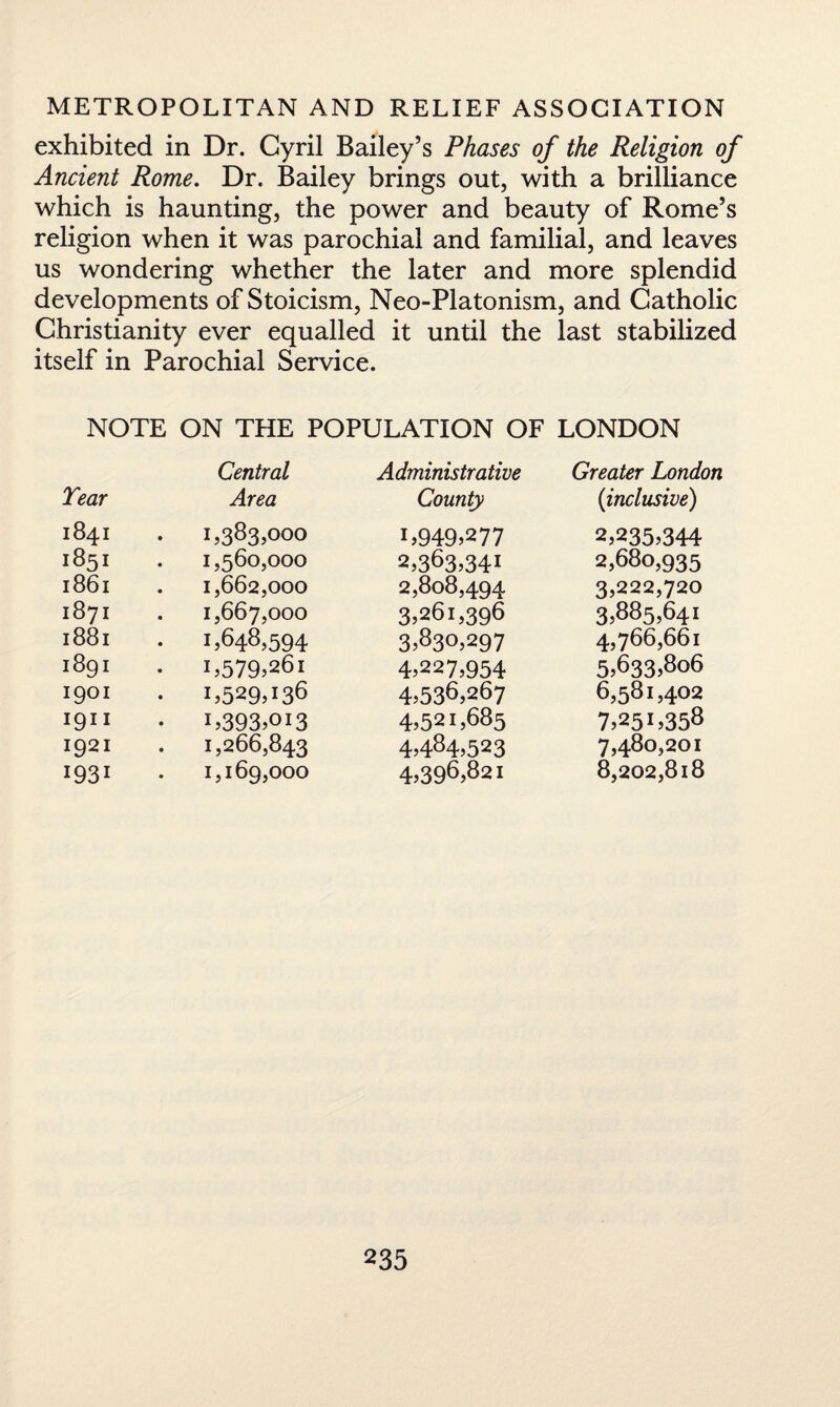 exhibited in Dr. Cyril Bailey’s Phases of the Religion of Ancient Rome. Dr. Bailey brings out, with a brilliance which is haunting, the power and beauty of Rome’s religion when it was parochial and familial, and leaves us wondering whether the later and more splendid developments of Stoicism, Neo-Platonism, and Catholic Christianity ever equalled it until the last stabilized itself in Parochial Service. NOTE ON THE POPULATION OF LONDON Central Administrative Greater London Tear Area County {inclusive) 1841 1,383,000 L949,277 2,363,34! 2,235*344 1851 1,560,000 2,680,935 1861 1,662,000 2,808,494 3,222,720 1871 1,667,000 3,261,396 3,885,641 1881 . 1,648,594 3^30,297 4,766,661 1891 . 1,579526i 4,227,954 5,633,806 1901 . 1,529,136 4,536,267 6,581,402 7,251,358 1911 • L393,0!3 1,266,843 4,521,685 1921 4>484,523 7,480,201 I93i 1,169,000 4,396,821 8,202,818