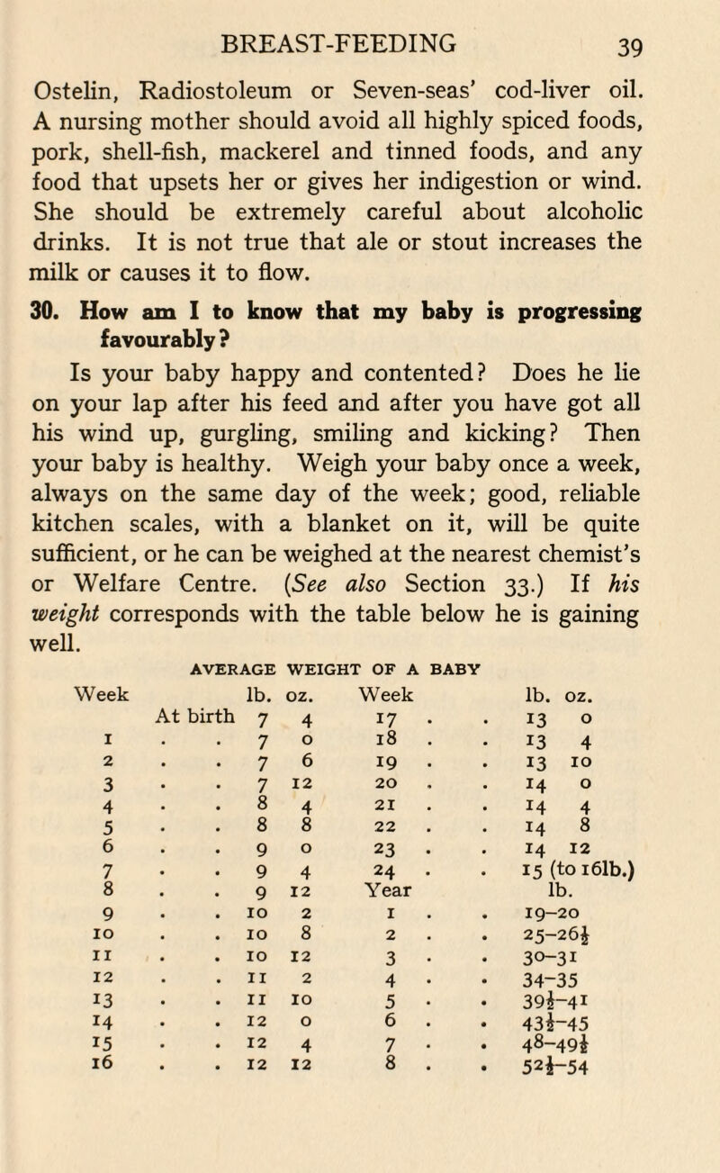 Ostelin, Radiostoleum or Seven-seas’ cod-liver oil. A nursing mother should avoid all highly spiced foods, pork, shell-fish, mackerel and tinned foods, and any food that upsets her or gives her indigestion or wind. She should be extremely careful about alcoholic drinks. It is not true that ale or stout increases the milk or causes it to flow. 30. How am I to know that my baby is progressing favourably ? Is your baby happy and contented? Does he lie on your lap after his feed and after you have got all his wind up, gurgling, smiling and kicking? Then your baby is healthy. Weigh your baby once a week, always on the same day of the week; good, reliable kitchen scales, with a blanket on it, will be quite sufficient, or he can be weighed at the nearest chemist’s or Welfare Centre. (See also Section 33.) If his weight corresponds with the table below he is gaining well. AVERAGE WEIGHT OF A BABY Week lb. oz. Week lb. oz. At birth 7 4 17 13 0 1 7 0 18 13 4 2 7 6 19 13 10 3 7 12 20 14 0 4 8 4 21 14 4 5 8 8 22 14 8 6 9 0 23 14 12 7 9 4 24 15 (to 161b.) 8 9 12 Year lb. 9 10 2 1 19-20 10 10 8 2 25-26$ 11 10 12 3 30-31 12 11 2 4 34-35 13 11 10 5 39$~4* 14 12 0 6 43i-45 15 12 4 7 48-49$ 16 12 12 8 52$-54