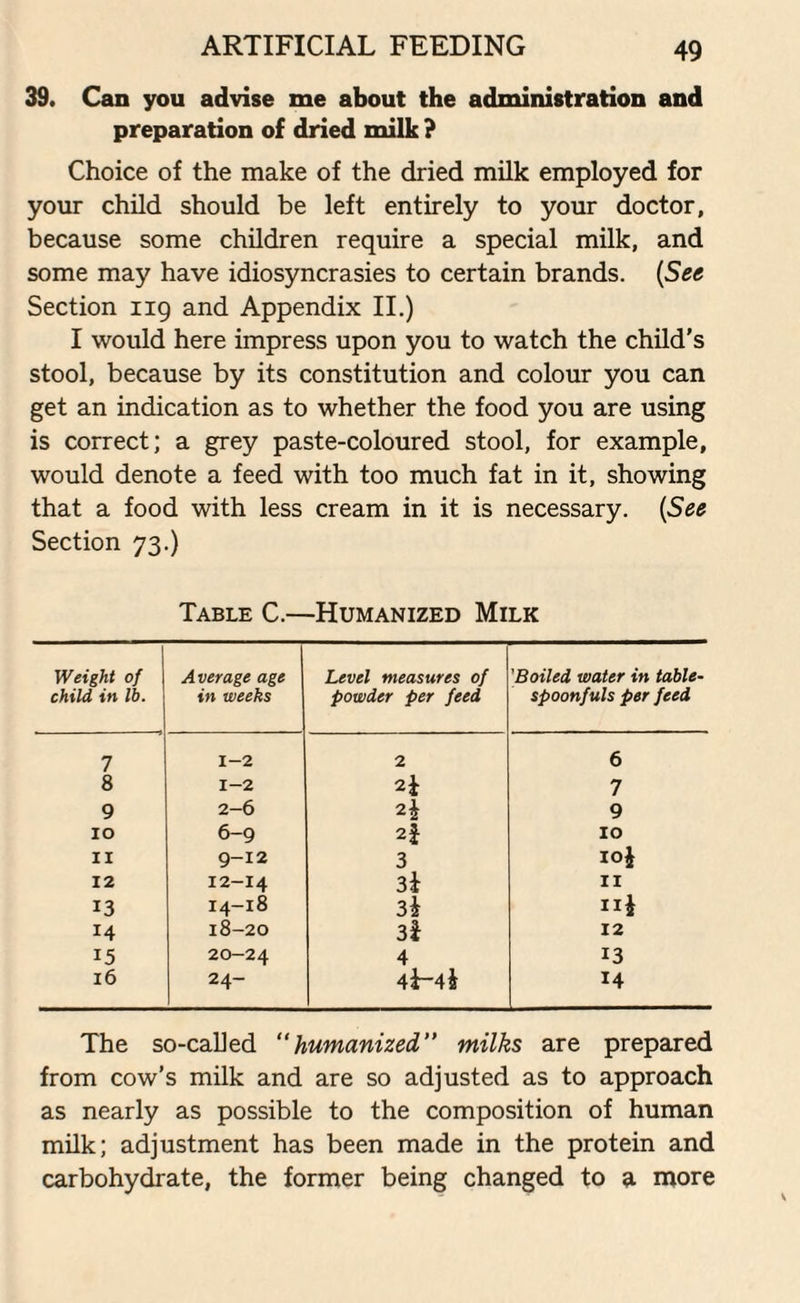 39. Can you advise me about the administration and preparation of dried milk ? Choice of the make of the dried milk employed for your child should be left entirely to your doctor, because some children require a special milk, and some may have idiosyncrasies to certain brands. (See Section 119 and Appendix II.) I would here impress upon you to watch the child's stool, because by its constitution and colour you can get an indication as to whether the food you are using is correct; a grey paste-coloured stool, for example, would denote a feed with too much fat in it, showing that a food with less cream in it is necessary. (See Section 73.) Table C.—Humanized Milk Weight of child in lb. Average age in weeks Level measures of powder per feed 'Boiled water in table¬ spoonfuls per feed 7 1-2 2 6 8 1-2 7 9 2-6 2i 9 10 6—9 2* 10 II 9-12 3 10J 12 12-14 3i 11 13 14-18 3i nf 14 18-20 3i 12 15 20-24 4 13 16 24- 4i“4i 14 The so-called “humanized” milks are prepared from cow’s milk and are so adjusted as to approach as nearly as possible to the composition of human milk; adjustment has been made in the protein and carbohydrate, the former being changed to a more