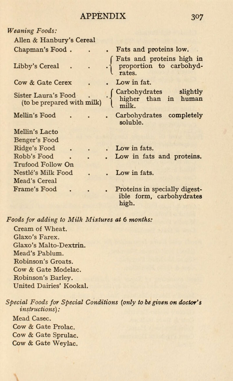 Weaning Foods: Allen & Hanbury’s Cereal Chapman’s Food . Libby’s Cereal Cow & Gate Cerex Sister Laura’s Food (to be prepared with milk) Mellin’s Food Mellin’s Lacto Benger’s Food Ridge’s Food Robb’s Food Trufood Follow On Nestle’s Milk Food Mead’s Cereal Frame’s Food . Fats and proteins low. Fats and proteins high in proportion to carbohyd¬ rates. . Low in fat. Carbohydrates slightly higher than in human milk. . Carbohydrates completely soluble. . Low in fats. . Low in fats and proteins. . Low in fats. . Proteins in specially digest¬ ible form, carbohydrates high. Foods for adding to Milk Mixtures at 6 months: Cream of Wheat. Glaxo’s Farex. Glaxo’s Malto-Dextrin. Mead’s Pablum. Robinson’s Groats. Cow & Gate Modelac. Robinson’s Barley. United Dairies’ Kookal. Special Foods for Special Conditions (only to be given on doctor’s instructions): Mead Casec. Cow & Gate Prolac. Cow & Gate Sprulac. Cow & Gate Weylac.