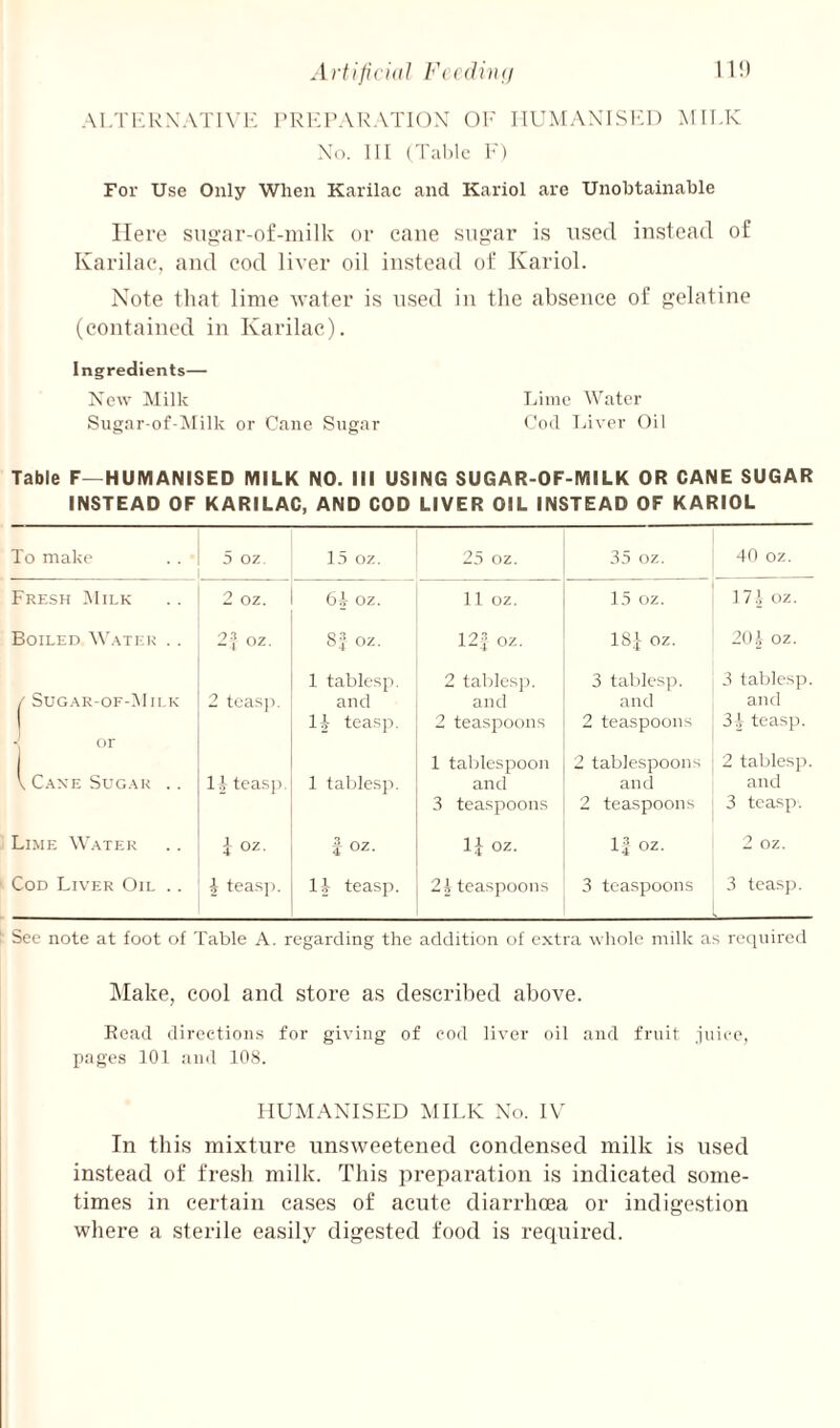 Artificial Fccdinij 11!> Al.TI'.KXATIVK PRl'-PAKATIOX OP ^U^[AX1SI•:I) Mll.K Xo. HI (Table P) For Use Only When Karilac and Kariol are Unobtainable Here su>i'ar-of-inilk or cane su^ar is used instead of Karilac, and cod liver oil instead of Kariol. Note that lime water is nsed in the absence of gelatine (contained in Karilac). Ingredients— New Milk Lime Water Sugar-ofAIilk or Cane Sugar Cod Inver Oil Table F—HUMANISED MILK NO. Ill USING SUGAR-OF-MILK OR CANE SUGAR INSTEAD OF KARILAC, AND COD LIVER OIL INSTEAD OF KARIOL To make 5 oz. la oz. 25 oz. 35 oz. 40 oz. Fresh Milk 2 oz. 61 oz. 11 oz. 15 oz. 17.1 oz. Boiled \V.\tek . . 2'} oz. SJ oz. 12J oz. 181 201 oz. 1 tables)!. 2 tables]). 3 tablesp. 3 tables)!. / Sug-vr-ofAIii K 2 teas)). and and and and 1 11 teas)!. 2 teaspoons 2 teaspoons 31 teas)!. or I 1 tables)!oon 2 tab]es)!Oons 2 tables)!. V C.\NE SUG.VR . . 1teas)). 1 tables)!. and and and 3 teaspoons 2 teaspoons 3 tcasp. Lime W.vtek 1 oz. O N I4 oz. 1| oz. 2 oz. Cod Liver Oil .. i teas]). 11 teas)!. 21 tcas)!oons 3 teaspoons 3 teas)!. See note at foot of Table A. regarding the addition of extra whole milk as required Make, cool and store as described above. Read directions for giving of cod liver oil and fruit juice, pages 101 and 108. HUMANISED MILK Xo. IV In this mixture unsweetened condensed milk is nsed instead of fresh milk. This preparation is indicated some¬ times in certain cases of acute diarrhoea or indigestion where a sterile easily digested food is required.