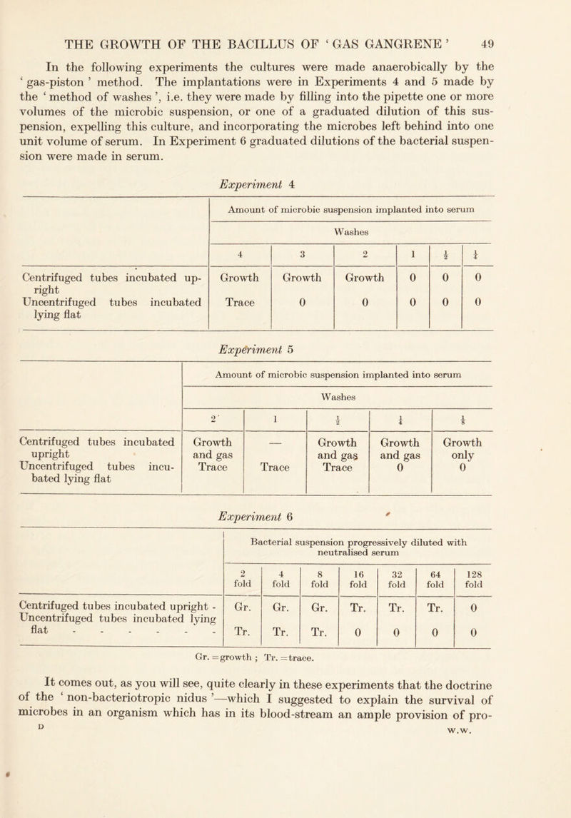 In the following experiments the cultures were made anaerobically by the 4 gas-piston ’ method. The implantations were in Experiments 4 and 5 made by the 4 method of washes ’, i.e. they were made by filling into the pipette one or more volumes of the microbic suspension, or one of a graduated dilution of this sus¬ pension, expelling this culture, and incorporating the microbes left behind into one unit volume of serum. In Experiment 6 graduated dilutions of the bacterial suspen¬ sion were made in serum. Experiment 4 Amount of microbic suspension implanted into serum Washes 4 3 2 l 1 f Centrifuged tubes incubated up¬ right Growth Growth Growth 0 0 0 Uncentrifuged tubes incubated lying flat Trace 0 0 0 0 0 Experiment 5 Amount of microbic suspension implanted into serum Washes 2' 1 1 2 i 4 i ¥ Centrifuged tubes incubated Growth _ Growth Growth Growth upright and gas and gas and gas only Uncentrifuged tubes incu- Trace Trace Trace 0 0 bated lying flat Experiment 6 Bacterial suspension progressively diluted with neutralised serum fold 4 fold 8 fold 16 fold 32 fold 64 fold 128 fold Centrifuged tubes incubated upright - Uncentrifuged tubes incubated lying Gr. Gr. Gr. Tr. Tr. Tr. 0 flat ------ Tr. Tr. Tr. 0 0 0 0 Gr. = growth ; Tr. = trace. It comes out, as you will see, quite clearly in these experiments that the doctrine of the 4 non-bacteriotropic nidus —which I suggested to explain the survival of microbes in an organism which has in its blood-stream an ample provision of pro- D # w.w.