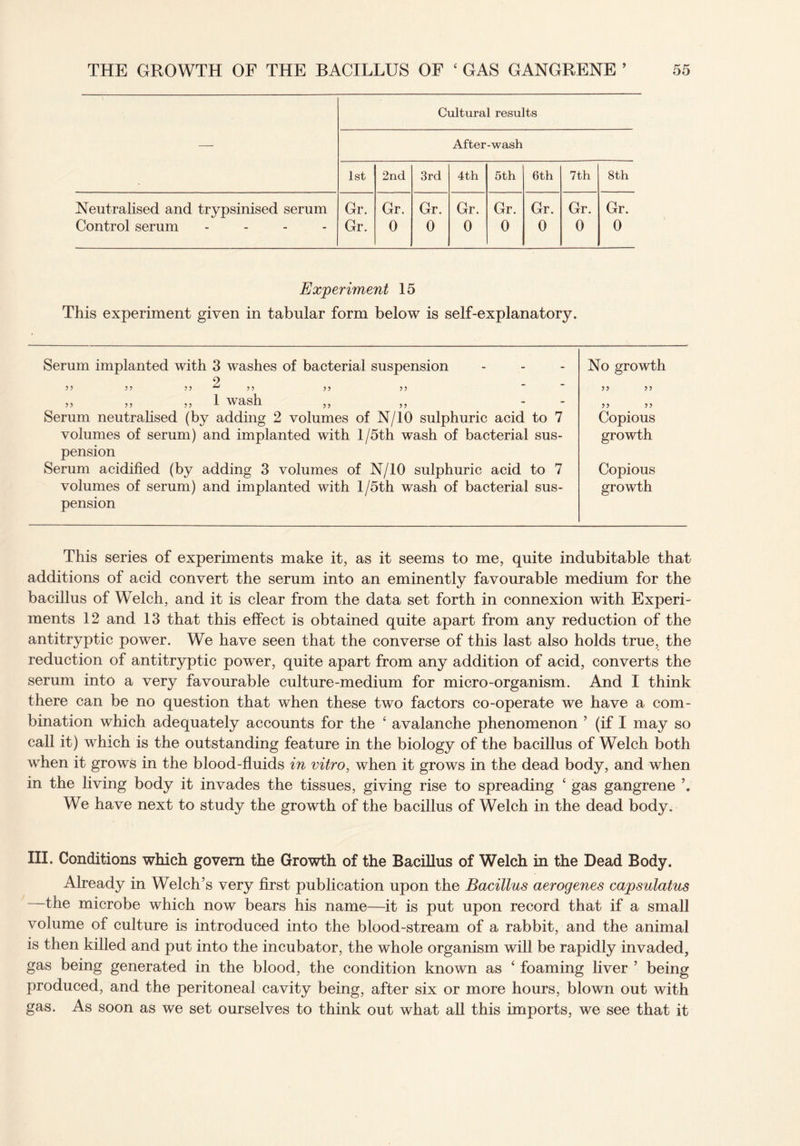 Cultural results After-wash 1st 2nd 3rd 4th 5th 6th 7th 8th Neutralised and trypsinised serum Gr. Gr. Gr. Gr. Gr. Gr. Gr. Gr. Control serum ... - Gr. 0 0 0 0 0 0 0 Experiment 15 This experiment given in tabular form below is self-explanatory. 5 5 55 Serum implanted with 3 washes of bacterial suspension 9 55 55 ^ 55 5 5 5 5 „ „ 1 wash „ - - Serum neutrahsed (by adding 2 volumes of N/10 sulphuric acid to 7 volumes of serum) and implanted with 1 /5th wash of bacterial sus¬ pension Serum acidified (by adding 3 volumes of N/10 sulphuric acid to 7 volumes of serum) and implanted with l/5th wash of bacterial sus¬ pension No growth Copious growth Copious growth This series of experiments make it, as it seems to me, quite indubitable that additions of acid convert the serum into an eminently favourable medium for the bacillus of Welch, and it is clear from the data set forth in connexion with Experi¬ ments 12 and 13 that this effect is obtained quite apart from any reduction of the antitryptic power. We have seen that the converse of this last also holds true, the reduction of antitryptic power, quite apart from any addition of acid, converts the serum into a very favourable culture-medium for micro-organism. And I think there can be no question that when these two factors co-operate we have a com¬ bination which adequately accounts for the 4 avalanche phenomenon ’ (if I may so call it) which is the outstanding feature in the biology of the bacillus of Welch both wrhen it grows in the blood-fluids in vitro, when it grows in the dead body, and when in the living body it invades the tissues, giving rise to spreading 4 gas gangrene \ We have next to study the growth of the bacillus of Welch in the dead body. III. Conditions which govern the Growth of the Bacillus of Welch in the Dead Body. Already in Welch’s very first publication upon the Bacillus aerogenes capsulatus —the microbe which now bears his name—it is put upon record that if a small volume of culture is introduced into the blood-stream of a rabbit, and the animal is then killed and put into the incubator, the whole organism will be rapidly invaded, gas being generated in the blood, the condition known as 4 foaming liver ’ being produced, and the peritoneal cavity being, after six or more hours, blown out with gas. As soon as we set ourselves to think out what all this imports, we see that it