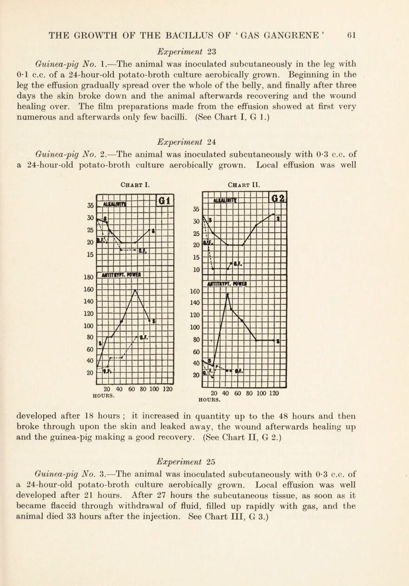 Experiment 23 Guinea-pig No. 1.—The animal was inoculated subcutaneously in the leg with OT c.c. of a 24-hour-old potato-broth culture aerobically grown. Beginning in the leg the effusion gradually spread over the whole of the belly, and finally after three days the skin broke down and the animal afterwards recovering and the wound healing over. The film preparations made from the effusion showed at first very numerous and afterwards only few bacilli. (See Chart I, G 1.) Experiment 24 Guinea-pig No. 2.—The animal was inoculated subcutaneously with 0*3 c.c. of a 24-hour-old potato-broth culture aerobically grown. Local effusion was well Chart I. Chart II. 20 40 60 80 100 120 HOURS. 20 40 60 80 100 120 HOURS. developed after 18 hours ; it increased in quantity up to the 48 hours and then broke through upon the skin and leaked away, the wound afterwards healing up and the guinea-pig making a good recovery. (See Chart II, G 2.) Experiment 25 Guinea-pig No. 3.—The animal was inoculated subcutaneously with 0-3 c.c. of a 24-hour-old potato-broth culture aerobically grown. Local effusion was well developed after 21 hours. After 27 hours the subcutaneous tissue, as soon as it became flaccid through withdrawal of fluid, filled up rapidly with gas, and the animal died 33 hours after the injection. See Chart III, G 3.)
