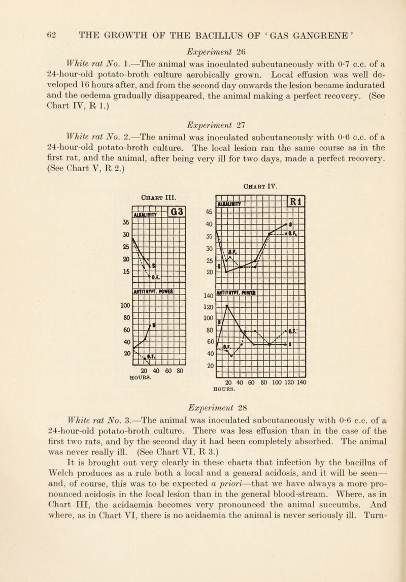 Experiment 26 White rat No. 1.—The animal was inoculated subcutaneously with 0-7 c.c. of a 24-hour-old potato-broth culture aerobically grown. Local effusion was well de¬ veloped 16 hours after, and from the second day onwards the lesion became indurated and the oedema gradually disappeared, the animal making a perfect recovery. (See Chart IV, R 1.) Experiment 27 White rat No. 2.—The animal was inoculated subcutaneously with 0-6 c.c. of a 24-hour-old potato-broth culture. The local lesion ran the same course as in the first rat, and the animal, after being very ill for two days, made a perfect recovery. (See Chart V, R 2.) 20 40 60 80 HOURS. Chart IV. HOURS. Experiment 28 White rat No. 3.—The animal was inoculated subcutaneously with 0-6 c.c. of a 24-hour-old potato-broth culture. There was less effusion than in the case of the first two rats, and by the second day it had been completely absorbed. The animal was never really ill. (See Chart VI, R 3.) It is brought out very clearly in these charts that infection by the bacillus of Welch produces as a rule both a local and a general acidosis, and it will be seen— and, of course, this was to be expected a priori—that we have always a more pro¬ nounced acidosis in the local lesion than in the general blood-stream. Where, as in Chart III, the acidaemia becomes very pronounced the animal succumbs. And where, as in Chart VI, there is no acidaemia the animal is never seriously ill. Turn-