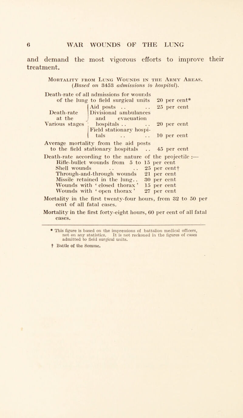 and demand the most vigorous efforts to improve their treatment. Mortality from Lung Wounds in the Army Areas. (Based on 3453 admissions to hospital). Death-rate of all admissions for wounds of the lung to field surgical units Aid posts Divisional ambulances and evacuation hospitals Field stationary hospi¬ tals Death-rate at the Various stages 20 per cent* 25 per cent 20 per cent 10 per cent Average mortality from the aid posts to the field stationary hospitals . . 45 per cent Death-rate according to the nature of the projectile :— Rifle-bullet wounds from 5 to 15 per cent Shell wounds . . 25 per centf Through-and-through wounds 21 per cent Missile retained in the lung.. 30 per cent Wounds with 4 closed thorax ’ 15 per cent Wounds with 4 open thorax ’ 27 per cent Mortality in the first twenty-four hours, from 32 to 50 per cent of all fatal cases. Mortality in the first forty-eight hours, 60 per cent of all fatal cases. * This figure is based on the impressions of battalion medical officers, not on any statistics. It is not reckoned in the figures of cases admitted to field surgical units. f Battle of the Somme.