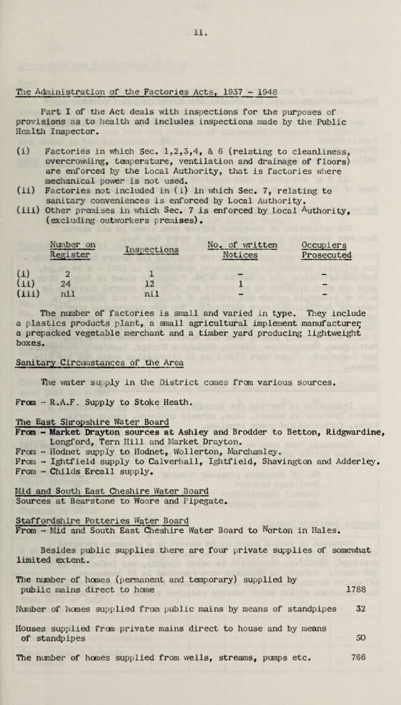 The Administration of the Factories Acts, 1957 - 1948 Part I of the Act deals with inspections for the purposes of provisions as to health and includes inspections made by the Public Health Inspector. (i) Factories in which Sec. 1,2,5,4, & 6 (relating to cleanliness, overcrowding, temperature, ventilation and drainage of floors) are enforced by the Local Authority, that is factories where mechanical power is not used. (ii) Factories not included in (i) in which Sec. 7, relating to sanitary conveniences is enforced by Local Authority. (iii) Other premises in which Sec. 7 is enforced by Local Authority, (excluding outworkers premises). Number on Register Inspections No. of written Occupiers Notices Prosecuted (i) 2 1 (ii) 24 12 (iii) nil nil 1 The number of factories is small and varied in type. They include a plastics products plant, a small agricultural implement manufacture!; a prepacked vegetable merchant and a timber yard producing lightweight boxes. Sanitary Circumstances of the Area The water supply in the District comes from various sources. From - R.A.F, Supply to Stoke Heath. The East Shropshire Water Board From - Market Drayton sources at Ashley and Brodder to Betton, Ridgwardine, Longford, Tern Hill and Market Drayton. From - Ilodnet supply to Hodnet, Wollerton, Marchamley. From - Ightfield supply to Calverhall, Ightfield, Shavington and Adderley. From - Childs Ercall supply. Mid and South East Cheshire Water Board Sources at Bearstone to Woore and Pipegate. Staffordshire Potteries Water Board Frcm - Mid and South East Cheshire Water Board to Norton in Hales. Besides public supplies there are four private supplies of somewhat limited extent. The number of homes (permanent and temporary) supplied by public mains direct to hone 1788 Number of homes supplied from public mains by means of standpipes 32 Houses supplied from private mains direct to house and by means of standpipes 50 The nimber of homes supplied from wells, streams, pumps etc. 766