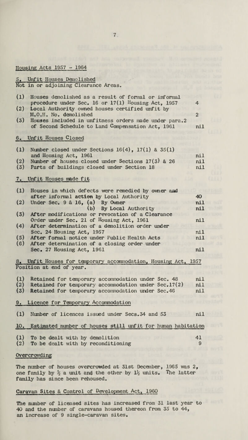 Housing Acts 1957 - 1964 5, Unfit Houses Demolished Not in or adjoining Clearance Areas. (1) Houses demolished as a result of formal or informal procedure under Sec. 16 or 17(1) Housing Act, 1957 4 (2) Local Authority owned houses certified unfit by M.O.H. No. demolished 2 (3) Houses included in unfitness orders made under para.2 of Second Schedule to Land Con^jensation Act, 1961 nil 6. Unfit Houses Closed (1) Number closed under Sections 16(4), 17(1) & 35(l) and Housing Act, 1961 nil (2) Number of houses closed under Sections 17(3) & 26 nil (3) Parts of buildings closed under Section 18 nil 7. Unfit Houses made fit (1) Houses in which defects were remedied by owner aud after informal action by Local Authority 40 (2) Under Sec. 9 & 16, (a) By Owner nil (b) By Local Authority nil (3) After modifications or revocation of a Clearance Order under Sec. 21 of Housing Act, 1961 nil (4) After determination of a demolition order under Sec. 24 Housing Act, 1957 nil (5) After formal notice under Public Health Acts nil (6) After determination of a closing order under Sec. 27 Housing Act, 1961 nil 8, Unfit Houses for temporary accommodation. Housing Act, 1957 Position at end of year. (1) Retained for temporary acccmimodation under Sec. 48 nil (2) Retained for temporary acccmmodation under Sec.17(2) nil (3) Retained for temporary accommodation under Sec.46 nil 9. Licence for Temporary Accommodation (l) Number of licences issued under Secs.34 and 53 nil 10, Estimated number of houses still unfit for human habitation (1) To be dealt with by demolition 41 (2) To be dealt with by reconditioning 9 Overcrowding The number of houses overcrowded at 31st December, 1965 was 2, one family by a unit and the other by l)i units. The latter family has since been rehoused. Caravan Sites & Control of Development Act, 1960 The number of licensed sites has increased from 31 last year to 40 and the number of caravans housed thereon from 35 to 44, em increase of 9 single-caravan sites.
