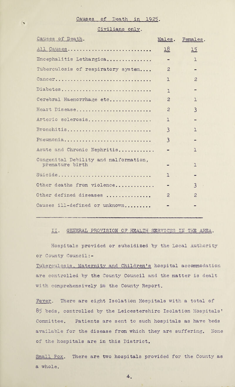 > Civilians only. Causes of Death. Males. Females. All Caus es. 18 ll Encephalitis Lethargica. - 1 Tuberculosis of respiratory system.... 2 Cancer. 1 2 Diabetes. ^ Cerebral Haemorrhage etc. 2 1 Heart Disease. 2 3 Arterio sclerosis. 1 Bronchitis. 3 1 Pneumonia. 3 Acute and Chronic Nephritis. - 1 Congenital Debility and malformation, premature birth - 1 Suicide. 1 Other deaths from violence... - 3 Other defined diseases . 2 2 Causes ill-defined or unknown. II. GENERAL PROVISION OF HEALTH SERVICES IN THE AREA. Hospitals provided or subsidized by the Local Authority or County Council Tuberculosis, Maternity and Children’s hospital accommodation are controlled by the County Council and the matter is dealt with comprehensively in the County Report. Fever. There are eight Isolation Hospitals with a total of 85 beds, controlled by the Leicestershire Isolation Hospitals’ Committee. Patients are sent to such hospitals as have beds available for the disease from which they are suffering. None of the hospitals are in this District. Small Pox. There are two hospitals provided for the County as a whole. 4.