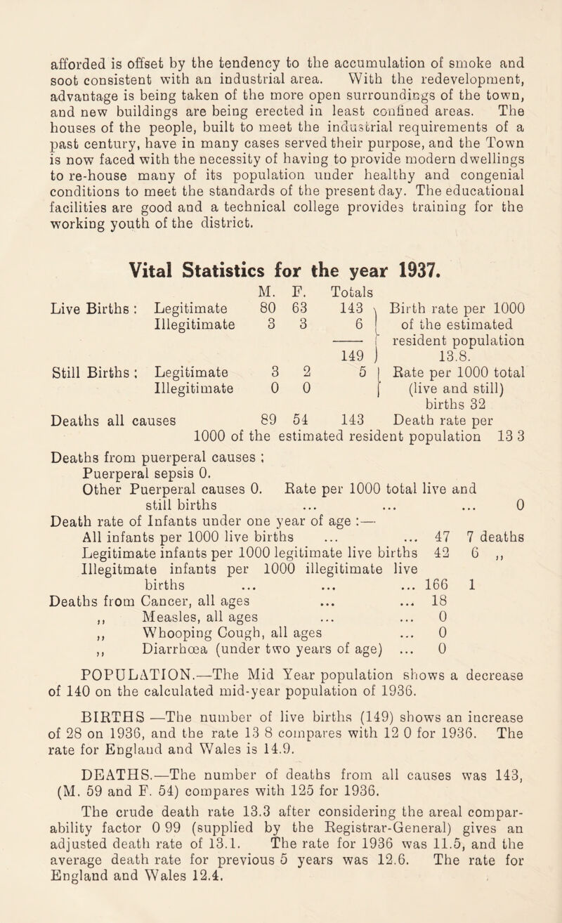 afforded is offset by the tendency to the accumulation of smoke and soot consistent with an industrial area. With the redevelopment, advantage is being taken of the more open surroundings of the town, and new buildings are being erected in least confined areas. The houses of the people, built to meet the industrial requirements of a past century, have in many cases served their purpose, and the Town is now faced with the necessity of having to provide modern dwellings to re-house many of its population under healthy and congenial conditions to meet the standards of the present day. The educational facilities are good and a technical college provides training for the working youth of the district. Vital Statistics for the year 1937. M. F. Totals Live Births : Legitimate 80 63 143 x Birth rate per 1000 Illegitimate 3 3 6 of the estimated r 1 resident population 149 J 13.8. Still Births ; Legitimate 3 2 5 l Rate per 1000 total Illegitimate 0 0 f (live and still) births 32 Deaths all causes 89 54 143 Death rate per 1000 of the estimated resident population 13 3 Deaths from puerperal causes ; Puerperal sepsis 0. Other Puerperal causes 0. Rate per 1000 total live and still births ... ... ... 0 Death rate of Infants under one year of age :— All infants per 1000 live births ... ... 47 7 deaths Legitimate infants per 1000 legitimate live births 42 6 ,, Illegitimate infants per 1000 illegitimate live births ... ... ... 166 1 Deaths from Cancer, all ages ... ... 18 ,, Measles, all ages ... ... 0 ,, Whooping Cough, all ages ... 0 ,, Diarrhoea (under two years of age) ... 0 POPULATION.—The Mid Year population shows a decrease of 140 on the calculated mid-year population of 1936. BIRTHS —The number of live births (149) shows an increase of 28 on 1936, and the rate 13 8 compares with 12 0 for 1936. The rate for Englaud and Wales is 14.9. DEATHS.—The number of deaths from all causes was 143, (M. 59 and F. 54) compares with 125 for 1936. The crude death rate 13.3 after considering the areal compar¬ ability factor 0 99 (supplied by the Registrar-General) gives an adjusted death rate of 13.1. The rate for 1936 was 11.5, and the average death rate for previous 5 years was 12.6. The rate for England and Wales 12.4.