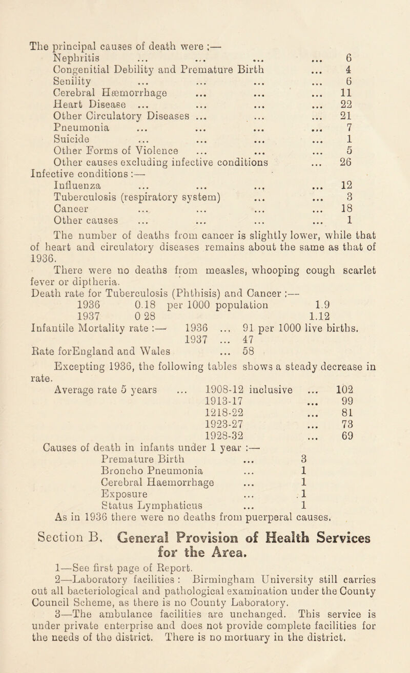 The principal causes of death were ;— Nephritis ... ... ... ... 6 Congenitial Debility and Premature Birth ... 4 Senility ... ... ... ... 6 Cerebral Haemorrhage ... ... ... 11 Heart Disease ... ... ... ... 22 Other Circulatory Diseases ... ... ... 21 Pneumonia ... ... ... ... 7 Suicide ... ... ... ... 1 Other Forms of Violence ... ... ... 5 Other causes excluding infective conditions ... 26 Infective conditions :— Influenza ... ... ... ... 12 Tuberculosis (respiratory system) ... ... 3 Cancer ... ... ... ... 18 Other causes ... ... ... ... 1 The number of deaths from cancer is slightly lower, while that of heart and circulatory diseases remains about the same as that of 1936. There were no deaths from measles, whooping cough scarlet fever or diptheria. Death rate for Tuberculosis (Phthisis) and Cancer ;— 1936 0.18 per 1000 population 1.9 1937 0 28 1.12 Infantile Mortality rate :— 1936 ... 91 per 1000 live births. 1937 ... 47 Pvate forEngland and Wales ... 58 Excepting 1936, the following tables shows a steady decrease in rate. Average rate 5 years ... 1908-12 inclusive ... 102 1913-17 ... 99 1218-22 ... 81 1923-27 ... 73 1928-32 ... 69 Causes of death in infants under 1 year :—- Premature Birth ... 3 Broncho Pneumonia ... 1 Cerebral Haemorrhage ... 1 Exposure ... .1 Status Lymphaticus ... 1 As in 1936 there were no deaths from puerperal causes. Section B, General Provision of Health Services for the Area, 1— See first page of Report. 2— Laboratory facilities : Birmingham University still carries out all bacteriological and pathological examination under the County Council Scheme, as there is no County Laboratory. 3— The ambulance facilities are unchanged. This service is under private enterprise and does not provide complete facilities for the needs of the district. There is no mortuary in the district.
