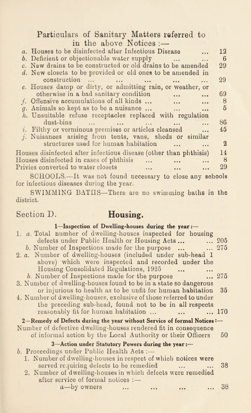 Particulars of Sanitary Matters referred to in the above Notices :— a. Houses to be disinfected after Infectious Disease ... 12 b. Deficient or objectionable water supply ... ... 6 c. New drains to be constructed or old drains to be amended 29 d. New closets to be provided or old ones to be amended in construction ... ... ... ... ... 29 c. Houses damp or dirty, or admitting rain, or weather, or otherwise in a bad sanitary condition ... ... 69 /. Offensive accumulations of all kinds ... ... ... 8 g. Animals so kept as to be a nuisance ... ... ... 5 h. Unsuitable refuse receptacles replaced with regulation dust-bins ... ... ... ... ... 86 i. Filthy or verminous premises or articles cleansed ... 45 j. Nuisances arising from tents, vaus, sheds or similar structures used for human habitation ... ... 2 Houses disinfected after infectious disease (other than phthisis) 14 Houses disinfected in cases of phthisis ... ... ... 8 Privies converted to water closets ... ... ... 29 SCHOOLS.—It was not found necessary to close any schools for infectious diseases during the year. SWIMMING BATHS—There are no swimming baths in the district. Section D. Housing. 1—Inspection of Dwelling-houses during the year:— 1. a. Total number of dwelling-houses inspected for housing defects under Public Health or Housing Acts ... ... 205 b. Number of Inspections made for the purpose ... ... 275 2. a. Number of dwelling-houses (included under sub-head 1 above) which were inspected and recorded under the Housing Consolidated Regulations, 1925 b. Number of Inspections made for the purpose ... 275 3. Number of dwelling-houses found to be in a state so dangerous or injurious to health as to be unfit for human habitation 35 4. Number of dwelling-houses, exclusive of those referred to under the preceding sub-head, found not to be in all respects reasonably fit for human habitation ... ... ... 170 2—Remedy of Defects during the year without Service of formal Notices *— Number of defective dwelling-houses rendered fit in consequence of informal action by the Local Authority or their Officers 50 3—Action under Statutory Powers during the year:— b. Proceedings under Public Health Acts ;— 1. Number of dwelling-houses in respect of which notices were served requiring defects to be remedied ... ... 38 2. Number of dwelling-houses in which defects were remedied after service of formal notices :— a—by owners ... ... ... ... 38