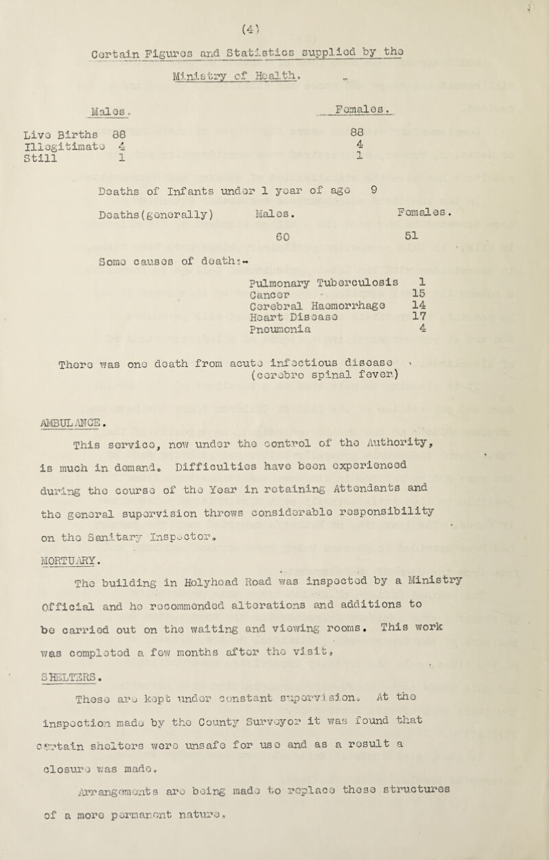 Certain Figures and Statistics supplied by the Ministry of Health., Males. Females. Live Births 38 Illegitimate 4 Still 1 Deaths of Infants under 1 year of age 9 Deaths(generally) Males. Females. 60 51 Some causes of deaths- Pulmonary Tuberculosis 1 Cancer - 15 Cerebral Haemorrhage 14 Heart Disease 17 Pneumonia 4 There was one death from acute infectious disease (corobro spinal fever) AMBULANCE. This service, now under the control of the Authority, is much in demand* Difficulties have been experienced during the course of the Year in retaining Attendants and the general supervision throws considerable responsibility on the Sanitary Inspector* MORTUARY. ^ • . The building in Holyhead Road was inspected by a Ministry Official and he recommended alterations and additions to be carried out on the waiting and viewing rooms. This work was completed a few months after the visita SHELTERS» These are kepb under constant supervision. At the inspection made by the County Surveyor it was found that certain shelters were unsafe for use and as a result a closure was madec Arrangements are being made to replace these structures of a more permanent nature.