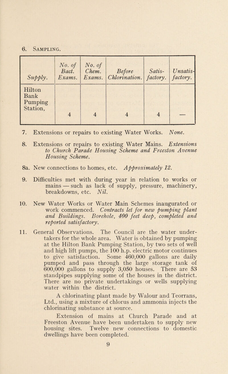 6. Sampling. Supply. No. of Bad. Exams. No. of Chem. Exams. Before Chlorination. Satis¬ factory. U nsatis- fadory. Hilton Bank Pumping Station, 4 4 4 4 7. Extensions or repairs to existing Water Works. None. 8. Extensions or repairs to existing Water Mains. Extensions to Church Parade Housing Scheme and Freeston Avenue Housing Scheme. 8a. New connections to homes, etc. Approximately 12. 9. Difficulties met with during year in relation to works or mains — such as lack of supply, pressure, machinery, breakdowns, etc. Nil. 10. New Water Works or Water Main Schemes inaugurated or work commenced. Contracts let for new pumping plant and Buildings. Borehole, 400 feet deep, completed and reported satisfactory. 11. General Observations. The Council are the water under¬ takers for the whole area. Water is obtained by pumping at the Hilton Bank Pumping Station, by two sets of well and high lift pumps, the 100 h.p. electric motor continues to give satisfaction. Some 460,000 gallons are daily pumped and pass through the large storage tank of 600,000 gallons to supply 3,050 houses. There are 53 standpipes supplying some of the houses in the district. There are no private undertakings or wells supplying water within the district. A chlorinating plant made by Walour and Teorrans, Ltd., using a mixture of chlorus and ammonia injects the chlorinating substance at source. Extension of mains at Church Parade and at Freeston Avenue have been undertaken to supply new housing sites. Twelve new connections to domestic dwellings have been completed.