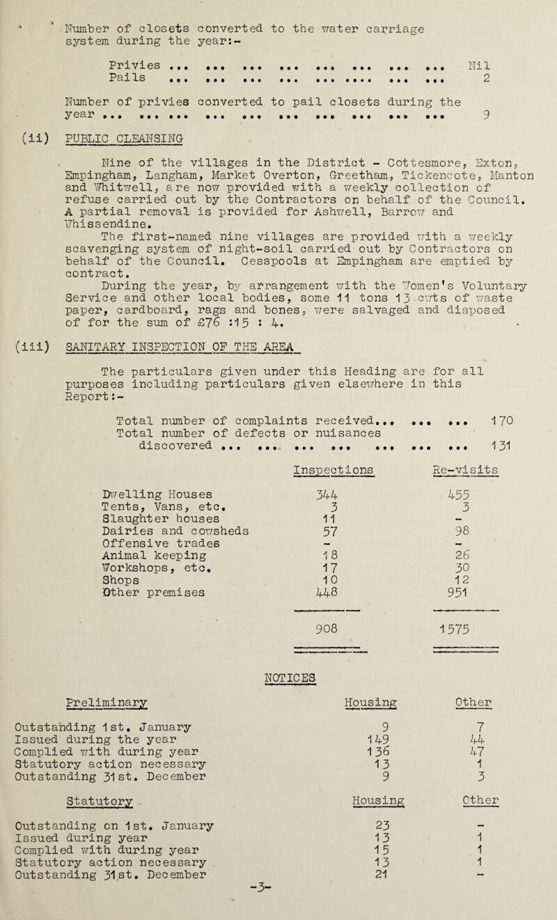 Number of closets converted to the water carriage system during the year:- Privies. ,. Nil Pails ... ... .,, 2 Number of privies converted to pail closets during the year ... . 9 (ii) PUBLIC CLEANSING Nine of the villages in the District - Cottesmore* Exton* Empingham, Langham, Market Overton, Greetham, Tickencote, Manton and Whitwell, are now provided with a weekly collection cf refuse carried out by the Contractors on behalf of the Council. A partial removal is provided for Ashwell, Barrow and Whissendine. The first-named nine villages are provided with a weekly scavenging system of night-soil carried out by Contractors on behalf of the Council. Cesspools at Empingham are emptied by contract. During the year, by arrangement with the Women’s Voluntary Service and other local bodies, some 11 tons 13 cwts of waste paper, cardboard, rags and bones, were salvaged and disposed of for the sum of £76 *.15 • 4. (iii) SANITARY INSPECTION OF THE AREA The particulars given under this Heading are for all purposes including particulars given elsewhere in this Report:~ Total number of complaints received.., ,,, 170 Total number of defects or nuisances discovered ... ... . 131 Inspections Re-visits Dwelling Houses 344 455 Tents, Vans, etc. 3 3 Slaughter houses 11 - Dairies and cowsheds 57 98 Offensive trades ~ — Animal keeping 1 8 26 Workshops, etc. 17 30 Shops 10 12 Other premises 448 951 • 908 1575 NOTICES Preliminary Housing Other Outstanding 1st, January 9 7 Issued during the year 149 44 Complied with during year 1 36 47 Statutory action necessary 13 1 Outstanding 31st. December 9 3 Statutory Housing Other Outstanding on 1st. January 23 — Issued during year 13 1 Complied with during year 15 1 Statutory action necessary 13 1 Outstanding 31st. December 21 •mm -3-