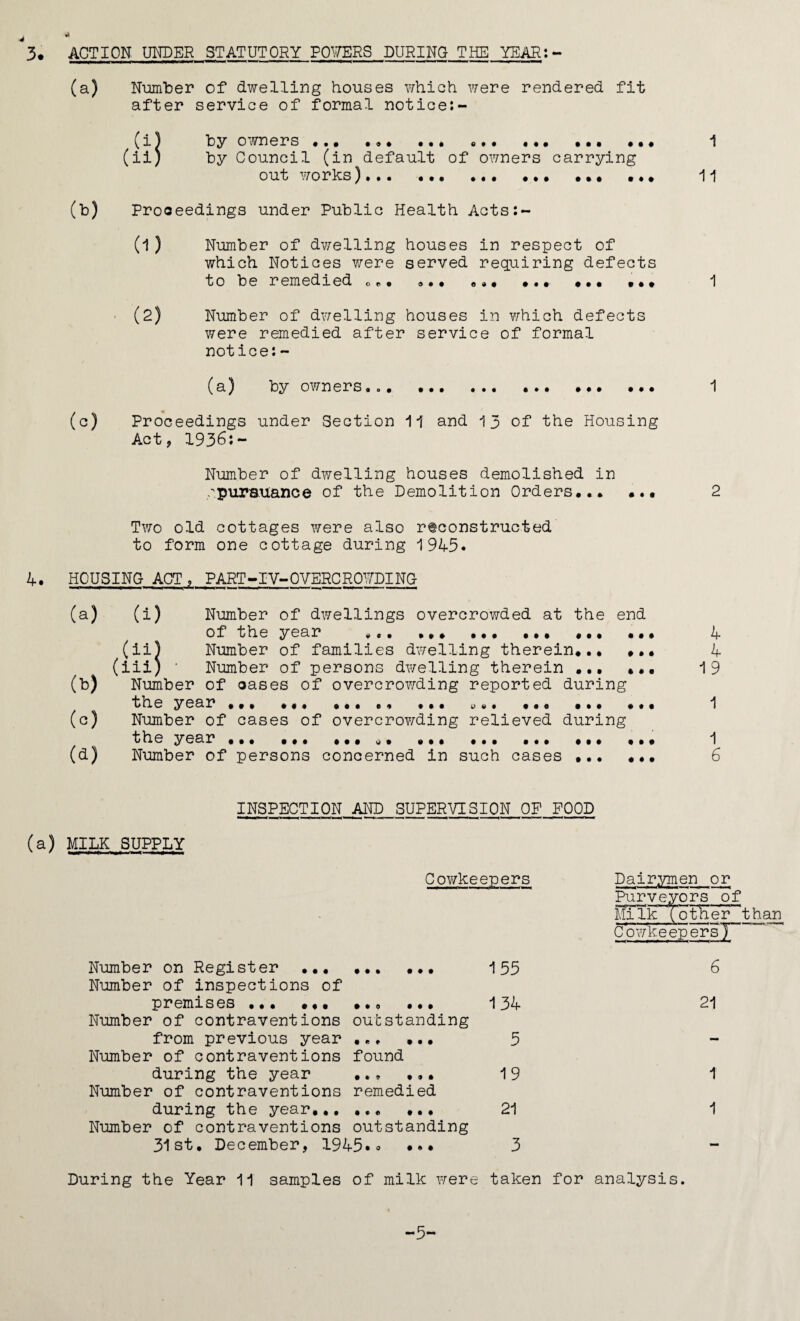 '3• ACTION UNDER STATUTORY POWERS DURING THE YEAR:- (a) Number of dwelling houses which were rendered fit after service of formal notice:- (i) by owners ... ... ... ... .. •.. 1 (ii) by Council (in default of owners carrying out works)... • •. 11 (b) Proceedings under Public Health Acts:- (l ) Number of dwelling houses in respect of which Notices were served requiring defects to be remedied on* «•• .«, . •. ... ... 1 (2) Number of dwelling houses in which defects were remedied after service of formal notice:- (a) by owners... .. 1 (c) Proceedings under Section 11 and 13 of the Housing Act, 1936:- Number of dwelling houses demolished in ,'pursuance of the Demolition Orders... ... 2 Two old cottages were also reconstructed to form one cottage during 194-5• 4. HOUSING ACT , PART-IV-OVERCROUPING (a) (i) Number of dwellings overcrowded at the end of the year ... ... ... ... ... ... 4 (ii) Number of families dwelling therein... ... 4 (iii) 1 Number of persons dwelling therein ... ... 19 (b) Number of oases of overcrowding reported during the year ... ... ..... ... .. 1 (c) Number of cases of overcrowding relieved during the year ... ... ... u. ... ... ... 1 (d) Number of persons concerned in such cases .. 6 INSPECTION AND SUPERVISION OF FOOD (a) MILK SUPPLY Cowkeepers Dairymen or Purveyors of MiliTTotHer than Cowkeepers7~“ Number on Register ... Number of inspections of • • • • • # 155 6 premises ... ... Number of contraventions • • 0 • • # outstanding 134 21 from previous year Number of contraventions • « ♦ • • • found 5 — during the year Number of contraventions • • 9 • 9 • remedied 19 1 during the year,.. Number of contraventions • • e til outstanding 21 1 31st. December, 1943*° 3 — During the Year 11 samples of milk were taken for analysis. -5-