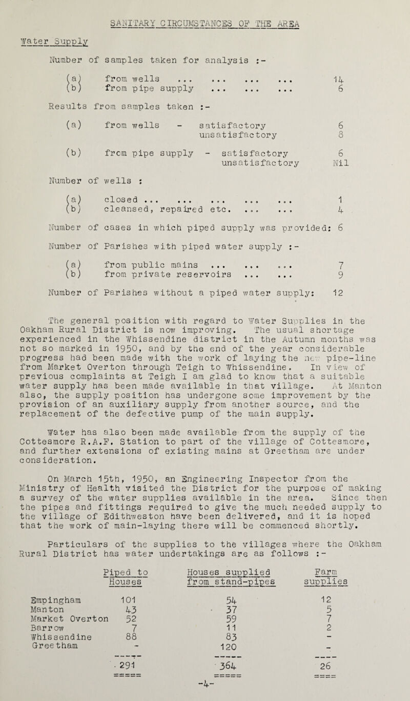 sanitary circumstances of the area Water Supply Number of samples taken for analysis :- (a) from wells . .. 14 (b) from pipe supply . 6 Results from samples taken :- (a) from wells - satisfactory 6 unsatisfactory 8 (b) from pipe supply - satisfactory 6 unsatisfactory Nil Number of wells : (a) cl os ed . . . . . . , . . . . . ., « 1 (b) cleansed, repaired etc. ... ... 4 Number of cases in which piped supply was provided: 6 Number of Parishes with piped water supply :- (a) from public mains ... ... ... 7 (b) from private reservoirs . 9 Number of Parishes without a piped water supply: 12 The general position with regard to Water Supplies in the Oakham Rural District is now improving. The usual shortage experienced in the Whissendine district in the Autumn months was not so marked in 1950, and by the end of the year considerable progress had been made with the work of laying the new pipe-line from Market Overton through Teigh to Whissendine. In view of previous complaints at Teigh I am glad to know that a suitable water supply has been made available in that village. At Manton also, the supply position has undergone some improvement by the provision of an auxiliary supply from another source, and the replacement of the defective pump of the main supply. Water has also been made available from the supply of the Cottesmore R.A.F. Station to part of the village of Cottesmore, and further extensions of existing mains at G-reetham are under c onsideration. On March 15th, 1950? an Engineering Inspector from the Ministry of Health visited the District for the purpose of making a survey of the water supplies available in the area. Since then the pipes and fittings required to give the much needed supply to the village of Edithweston have been delivered, and it is hoped that the work of main-laying there will be commenced shortly. Particulars of the supplies to the villages where the Oakham Rural District has water undertakings are as follows :- Piped to Houses Houses supplied from stand-pipes Farm supplies Empingham 101 54 12 Manton 43 37 5 Market Overton 52 59 7 Barrow 7 11 2 Whissendine 88 83 — Gree tham — 120 — • 291 ' 364 26 -4-