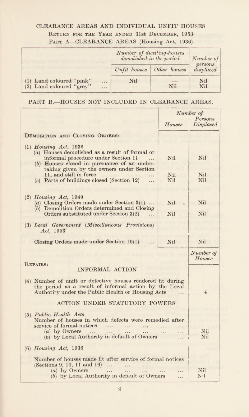 CLEARANCE AREAS AND INDIVIDUAL UNFIT HOUSES Return for the Year ended 31st December, 1953 Part A—CLEARANCE AREAS (Housing Act, 1936) Number of dwelling-houses 1 demolished in the period Number of persons Unfit houses Other houses displaced (1) Land coloured “pink” Nil — Nil (2) Land coloured “grey” — Nil Nil PART B.—HOUSES NOT INCLUDED IN CLEARANCE AREAS. Number of Houses Persons Displaced Demolition and Closing Orders: (1) Housing Act, 1936 (a) Houses demolished as a result of formal or informal procedure under Section 11 Nil Nil (6) Houses closed in pursuance of an under- taking given by the owners under Section 11, and still in force Nil Nil (c) Parts of buildings closed (Section 12) Nil Nil (2) Housing Act, 1949 (a) Closing Orders made under Section 3(1) ... Nil Nil (b) Demolition Orders determined and Closing Orders substituted under Section 3(2) Nil Nil (3) Local Government (Miscellaneous Provisions) Act, 1953 Closing Orders made under Section 10(1) Nil Nil Number of Repairs : INFORMAL ACTION (4) Number of unfit or defective houses rendered fit during Houses the period as a result of informal action by the Local Authority under the Public Health or Housing Acts 4 ACTION UNDER STATUTORY POWERS (5) Public Health Acts Number of houses in which defects were remedied after service of formal notices ... ... .. v • • • • • • (a) by Owners ... ... * ... • • • • • • Nil (6) by Local Authority in default of Owners Nil (6) Housing Act, 1936 Number of houses made fit after service of formal notices (Sections 9, 10, 11 and 16) ... (a) by Owners Nil (b) by Local Authority in default of Owners Nil